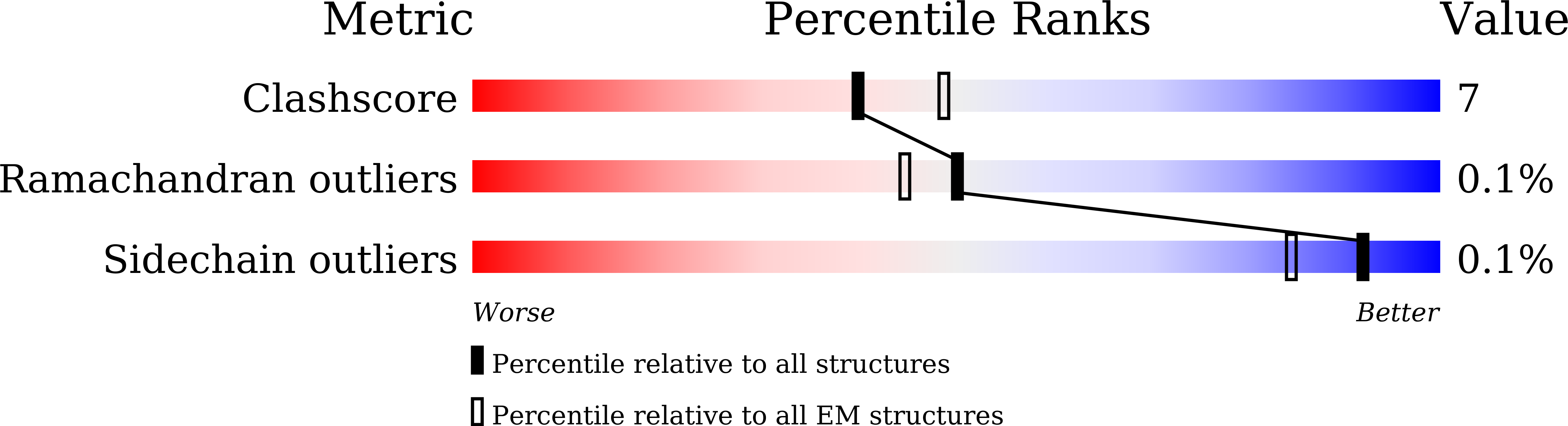 9IP2 validation report