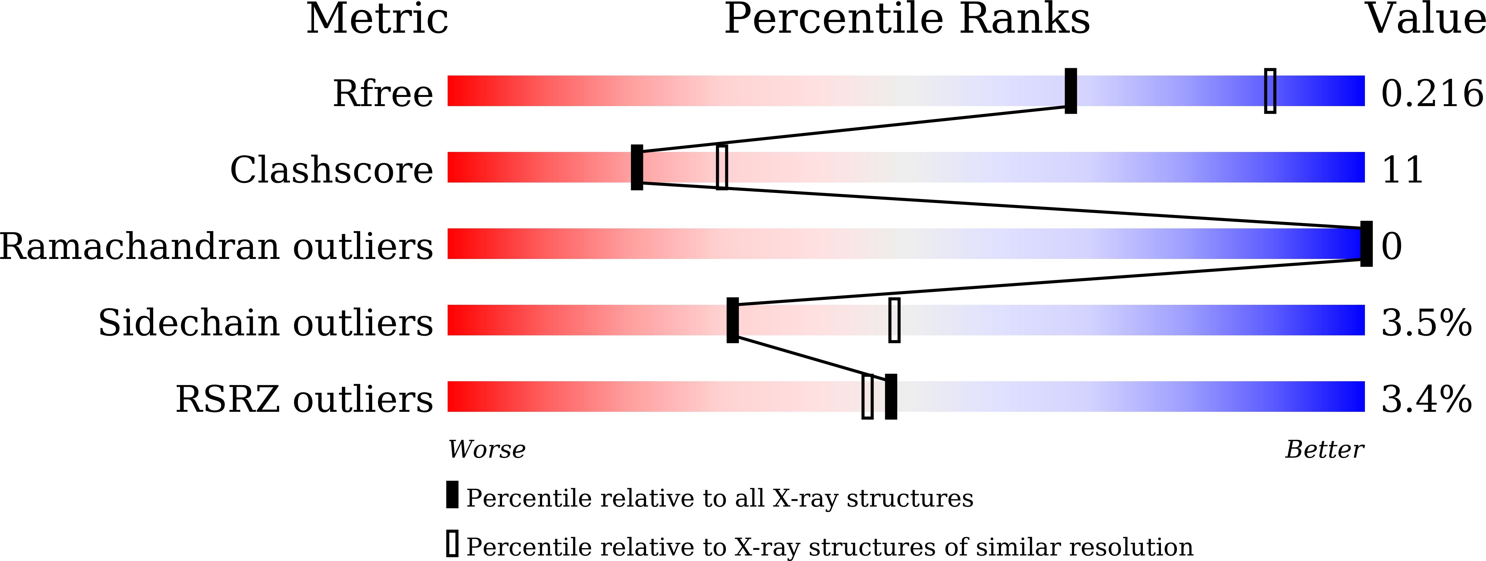 9IQ4 validation report