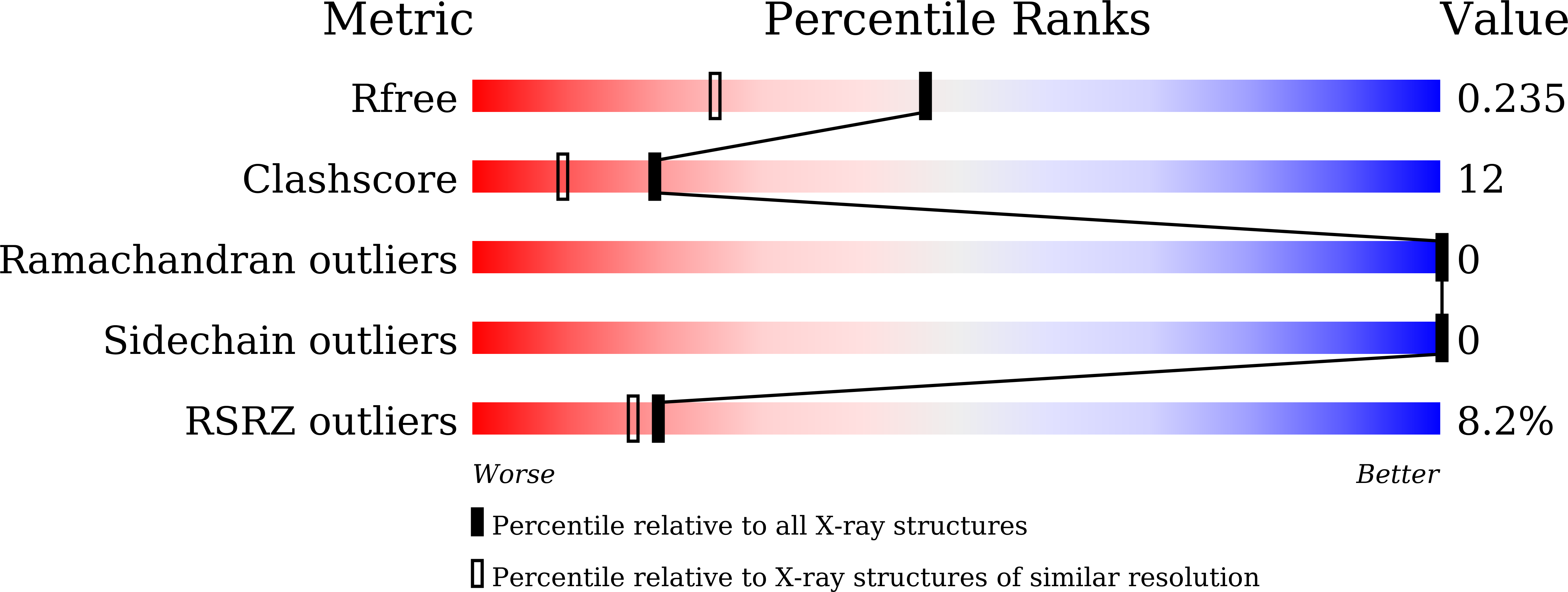9IQK validation report