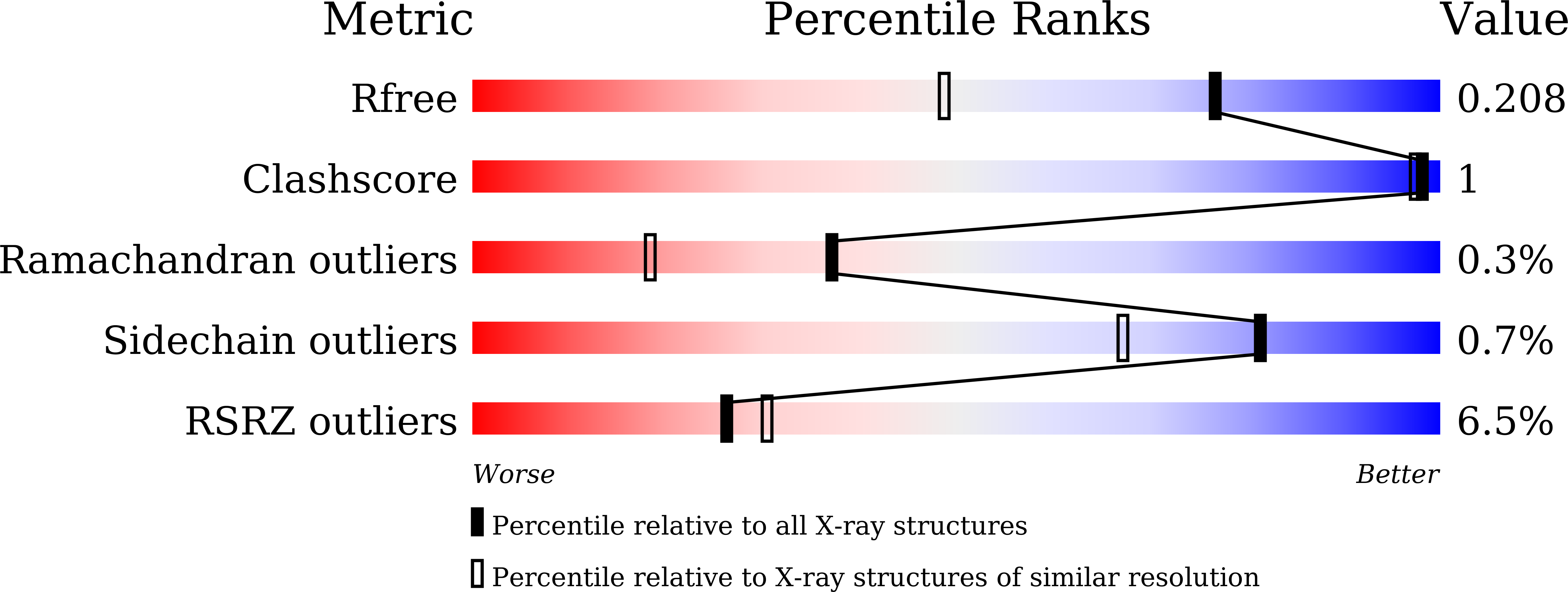 9IQP validation report