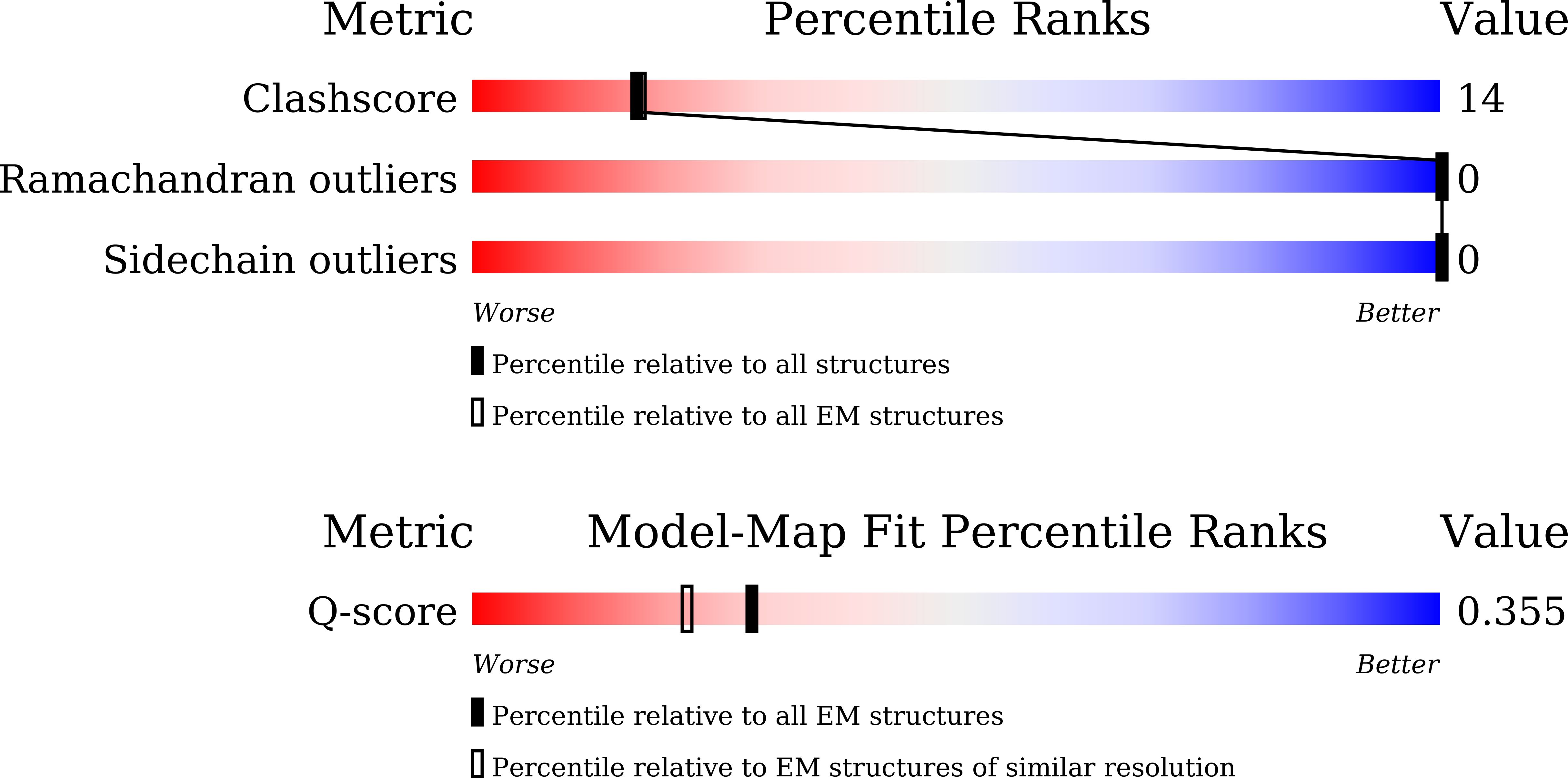 9IQS validation report
