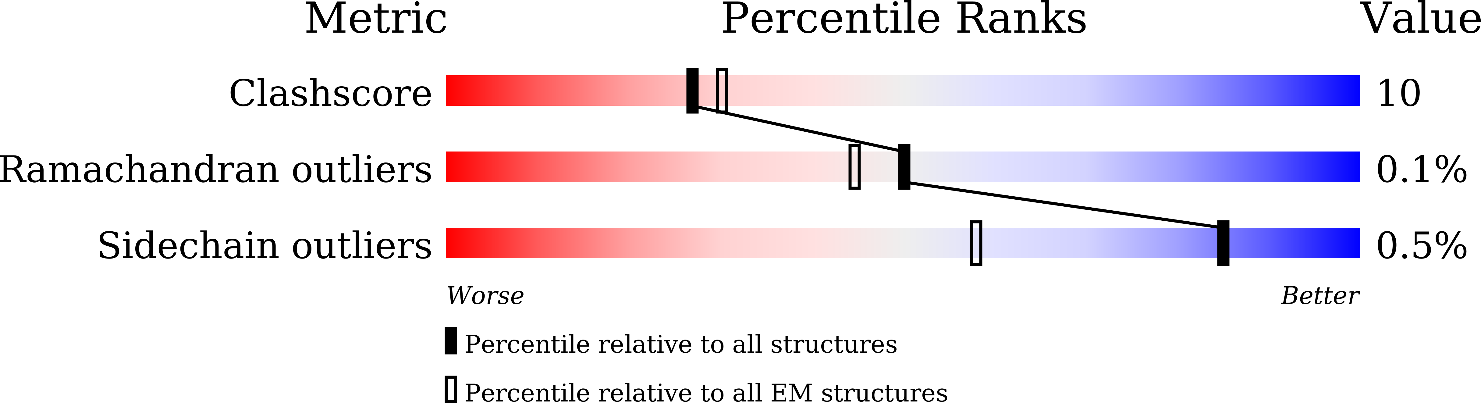9IQT validation report