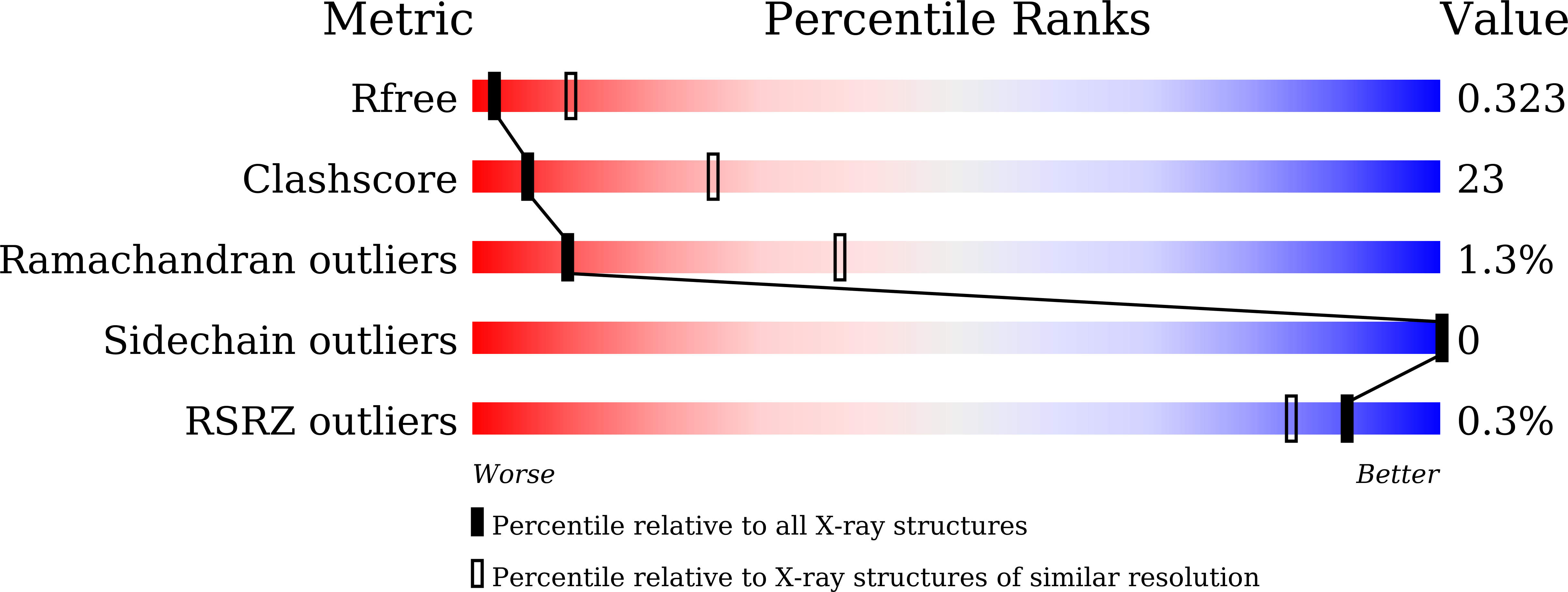 9IS0 validation report