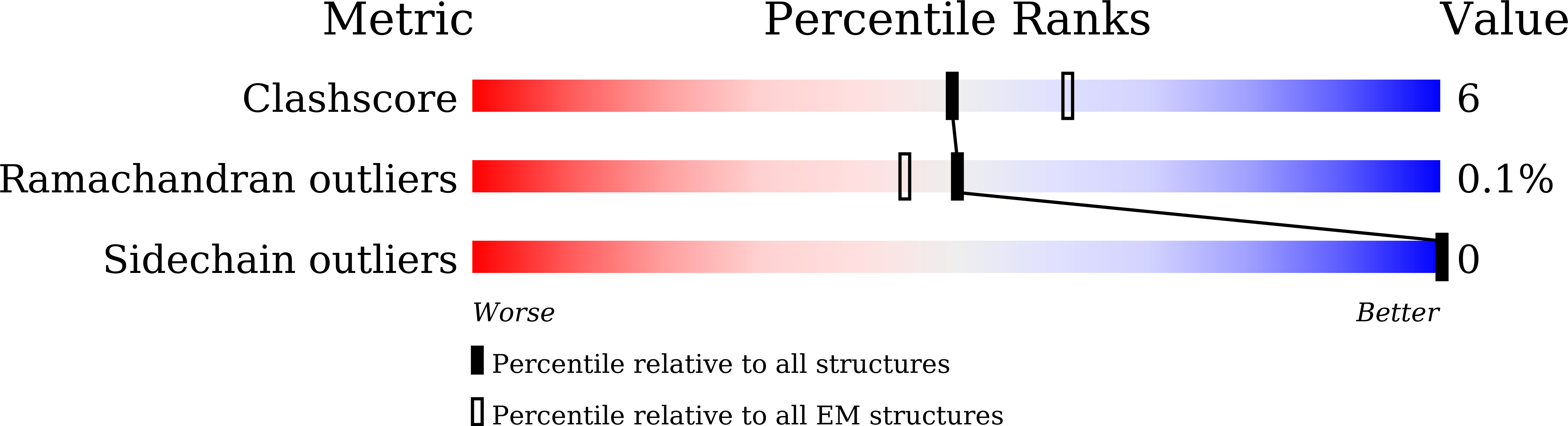 9IS4 validation report