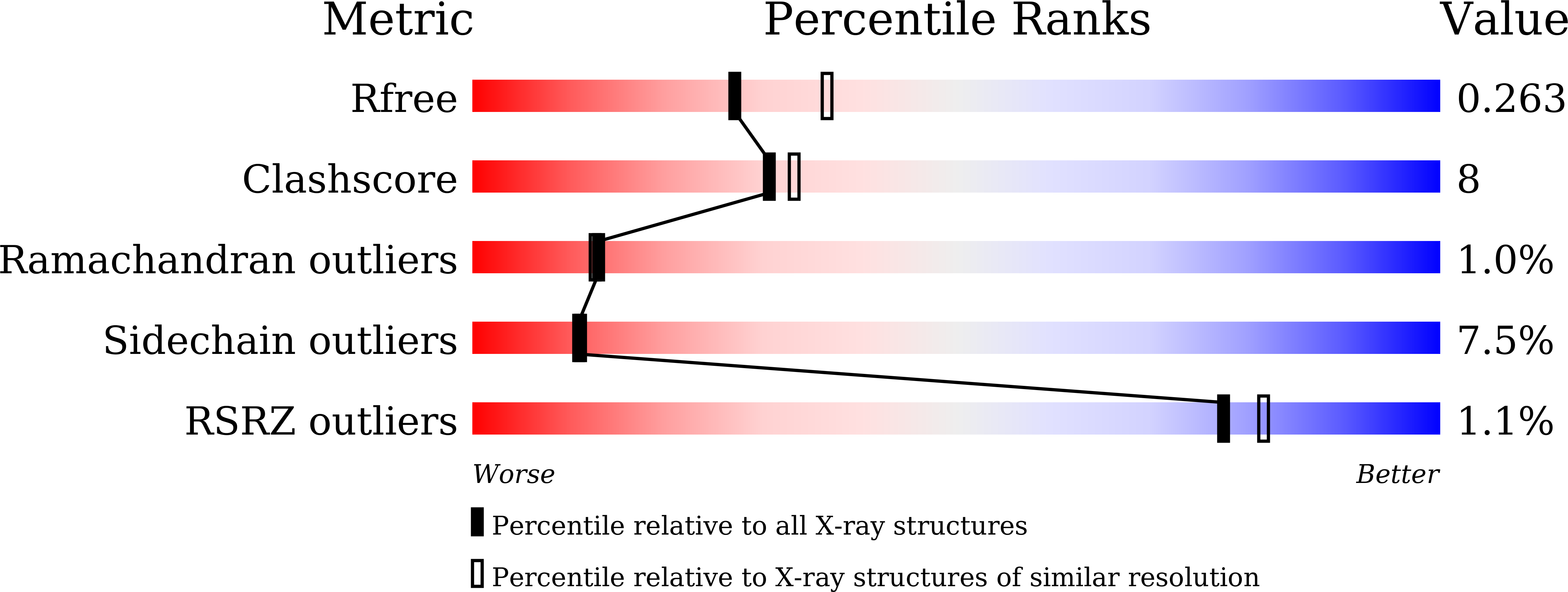 9ISD validation report