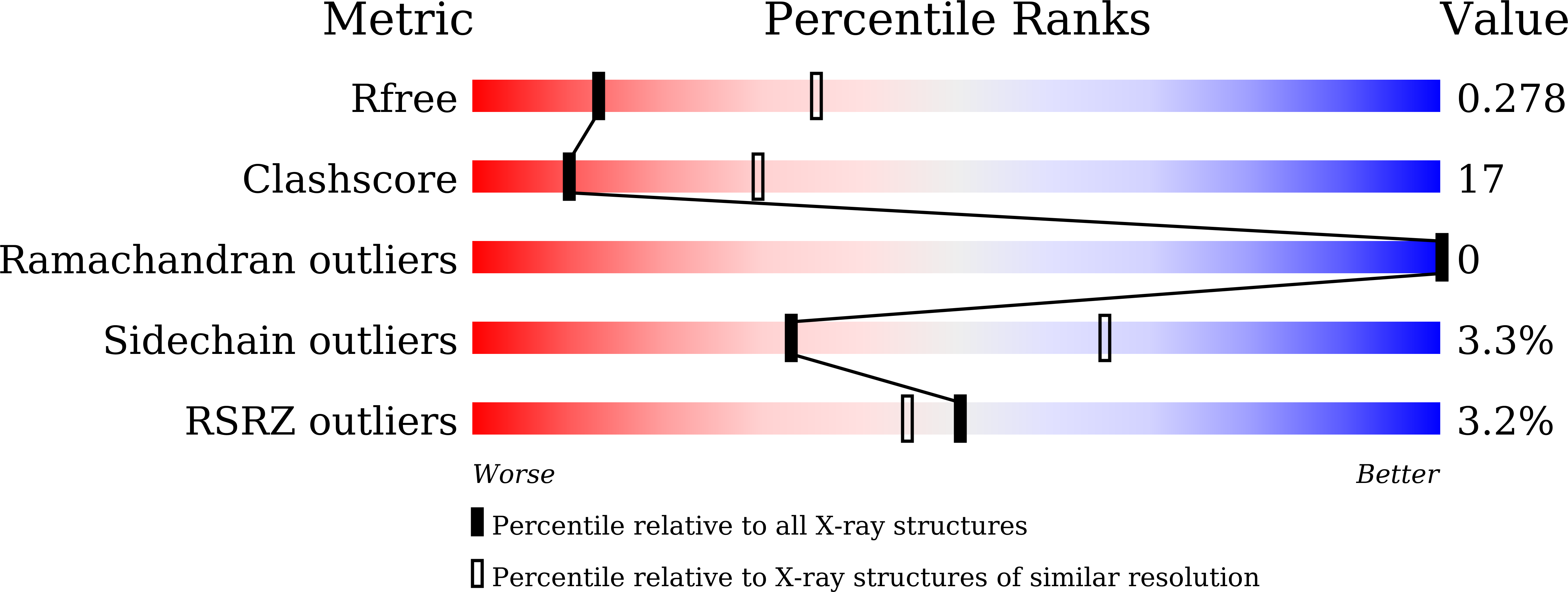 9ISH validation report