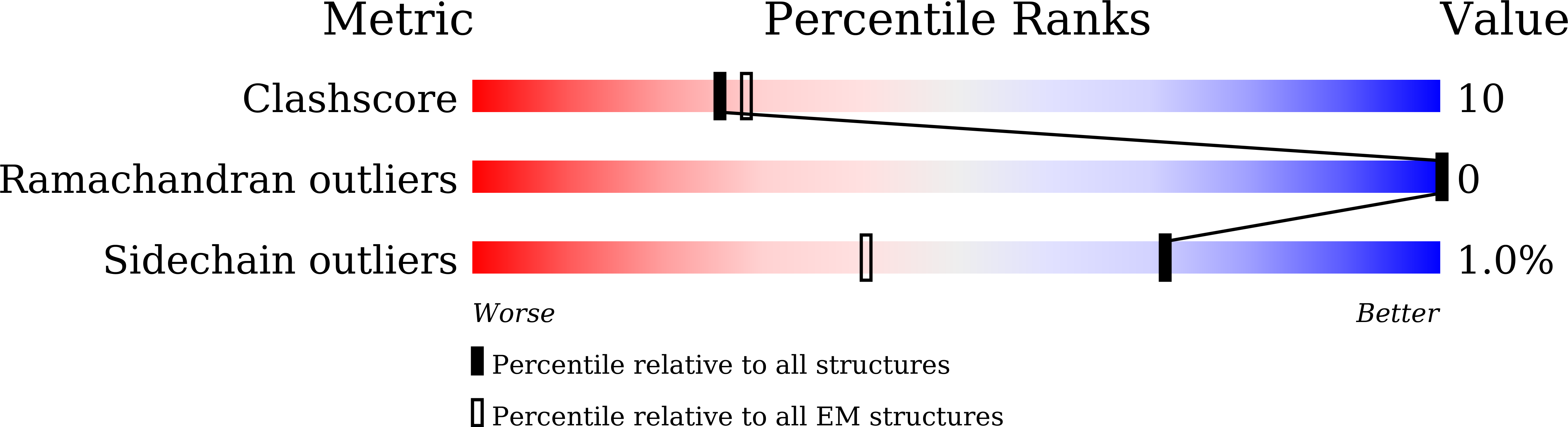 9ISK validation report