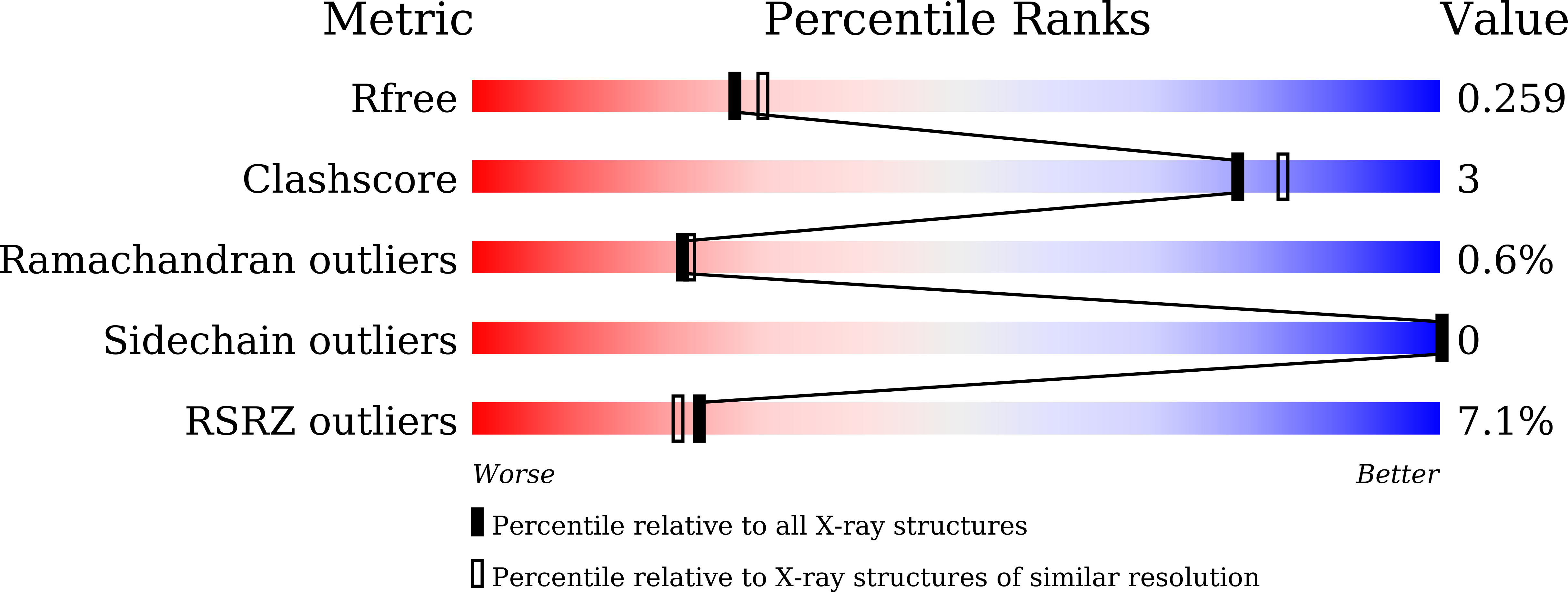9ISP validation report