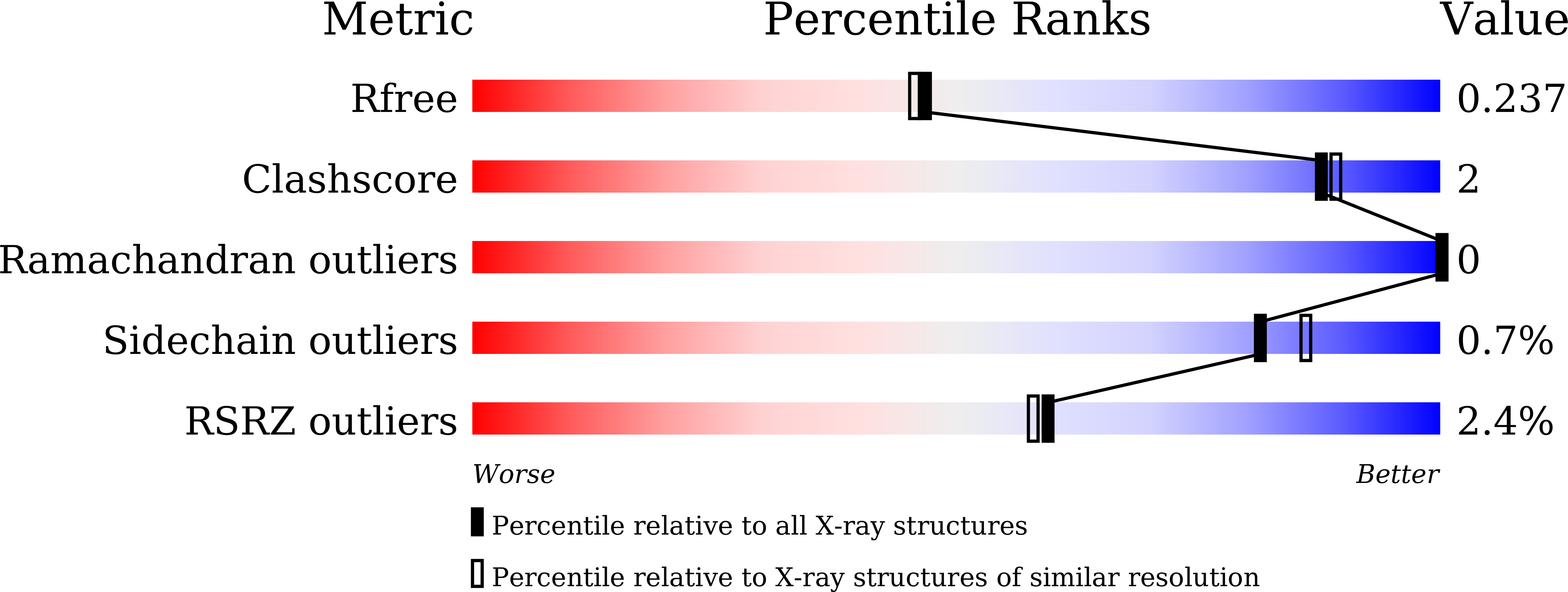 9IT5 validation report