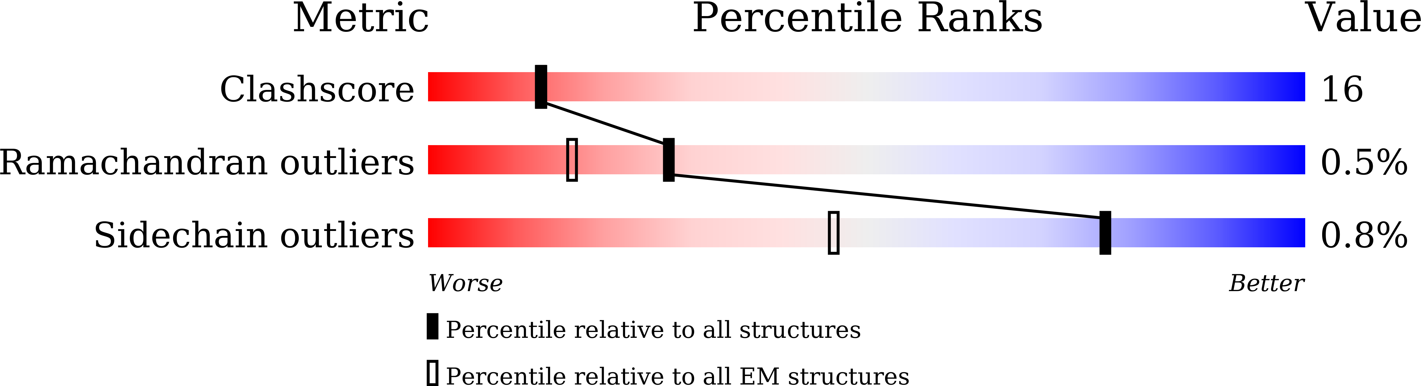 9IUE validation report