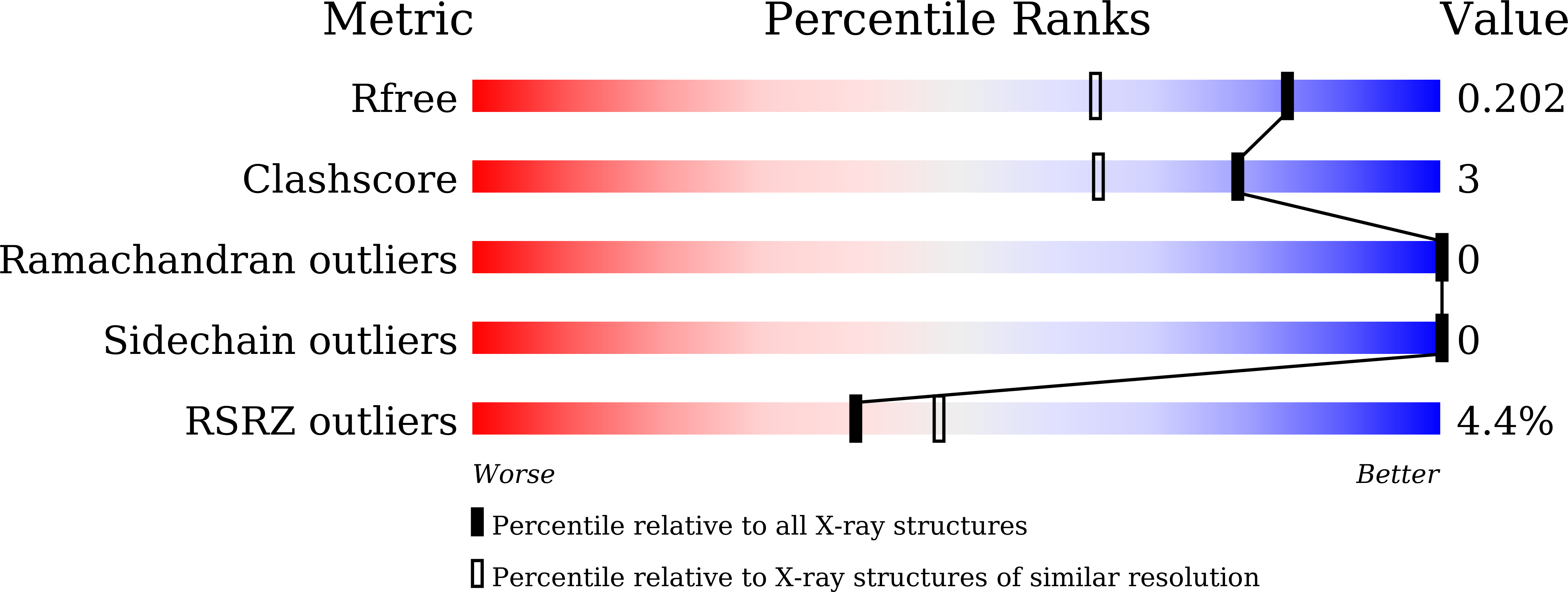 9IUX validation report