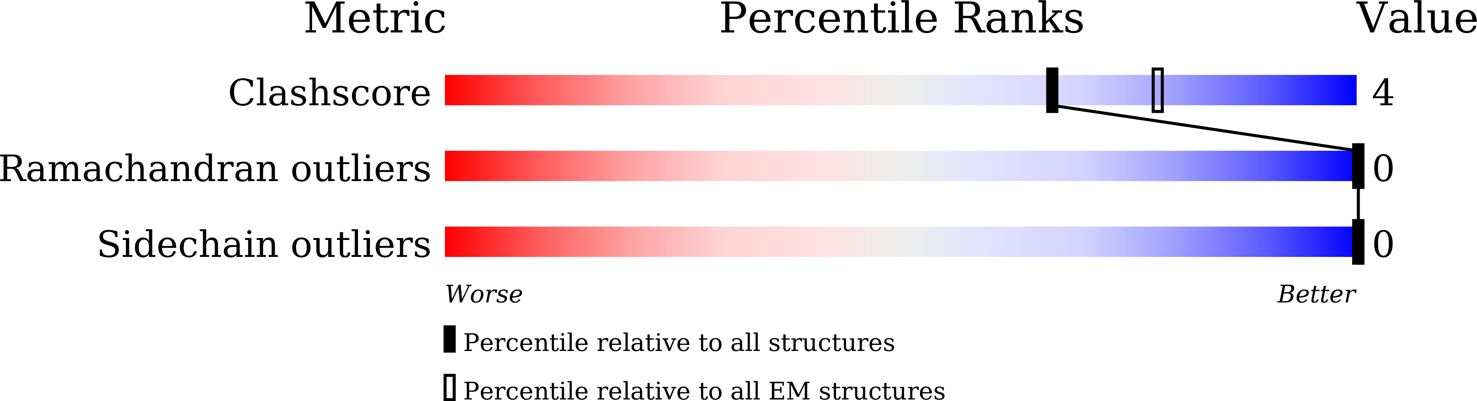 9IV9 validation report