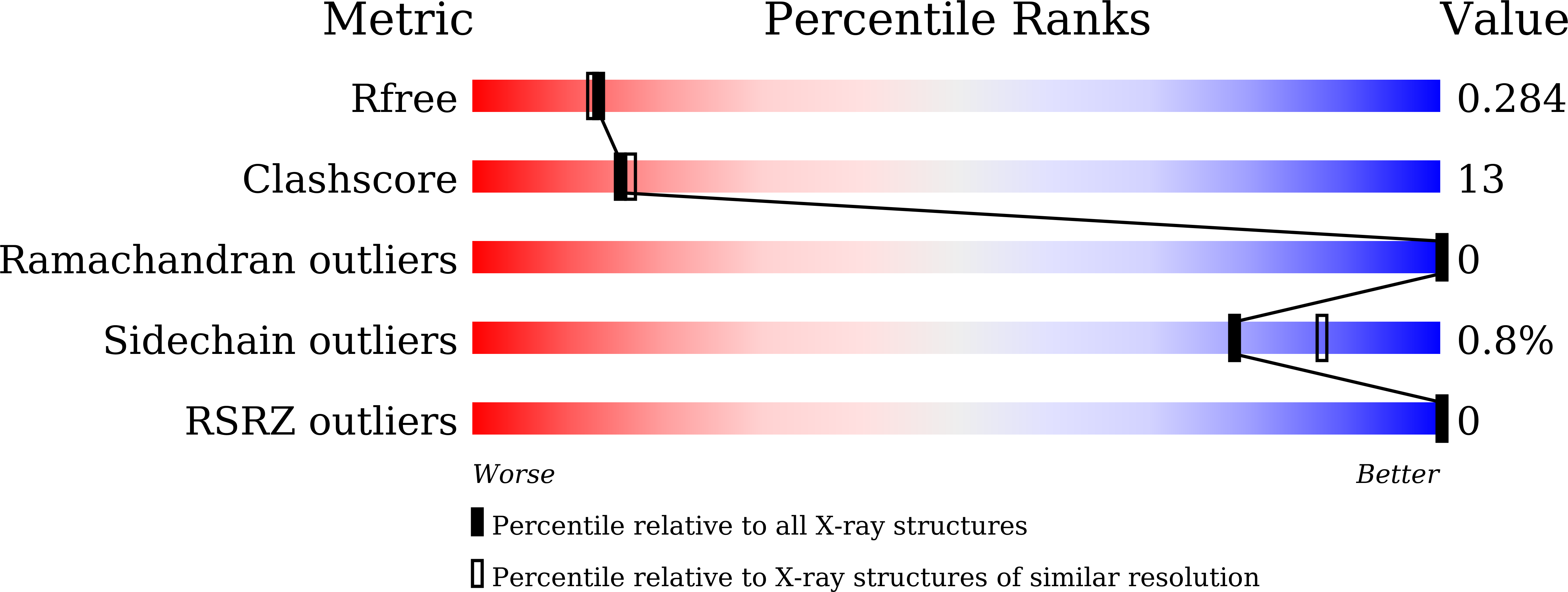 9IVB validation report