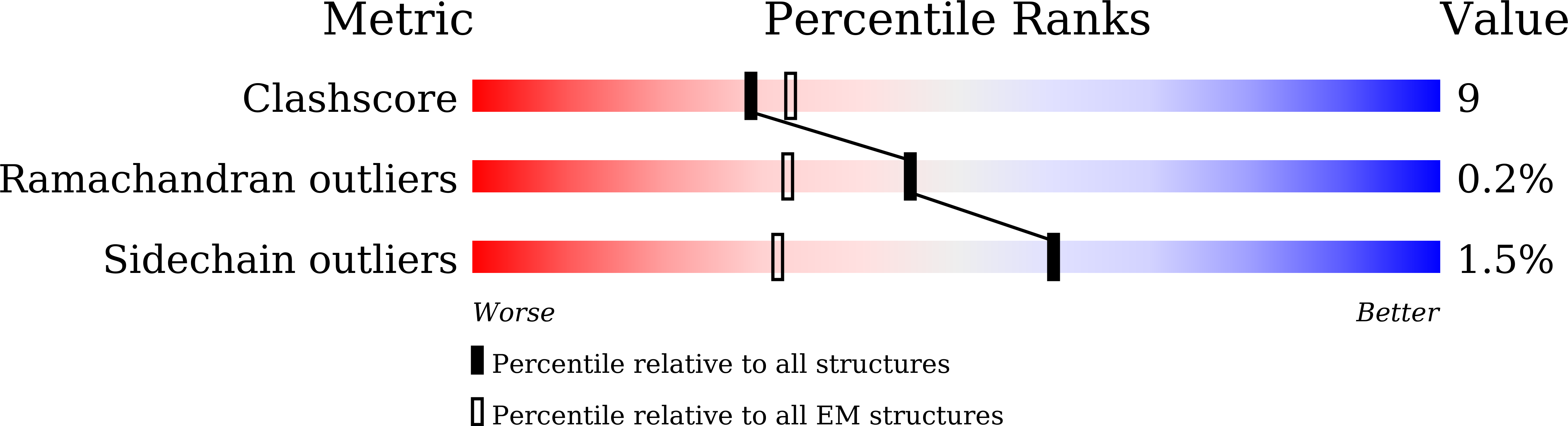 9IW0 validation report