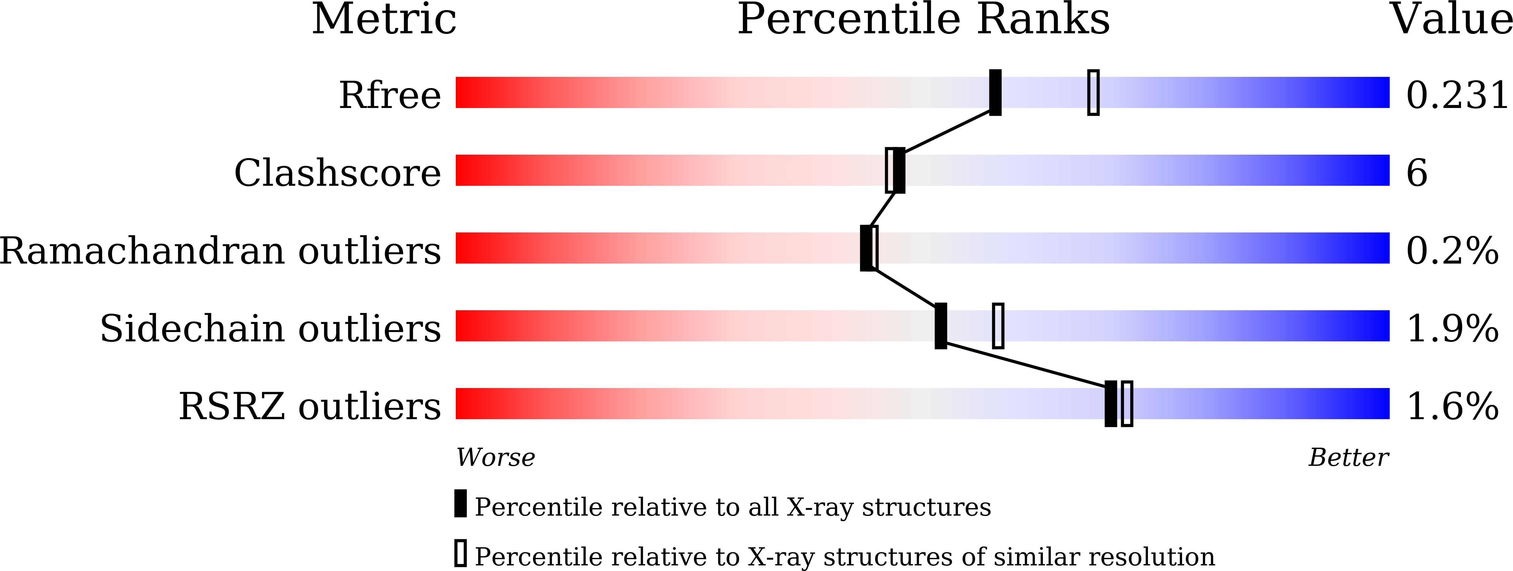 9IW1 validation report