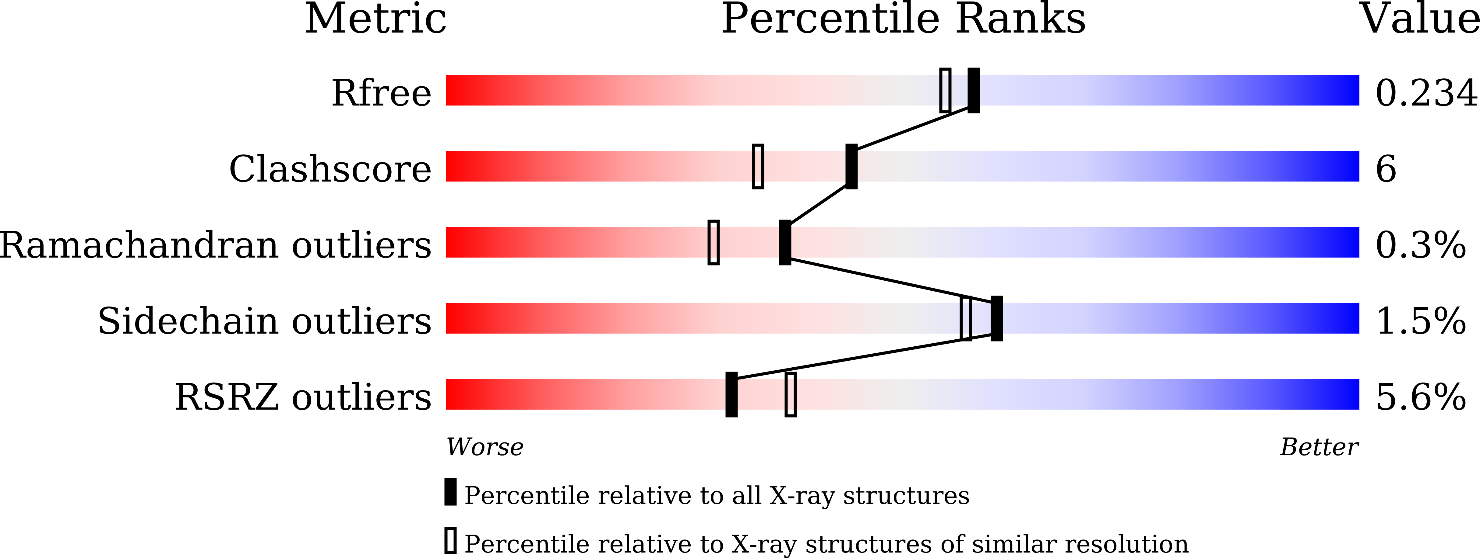 9IWB validation report