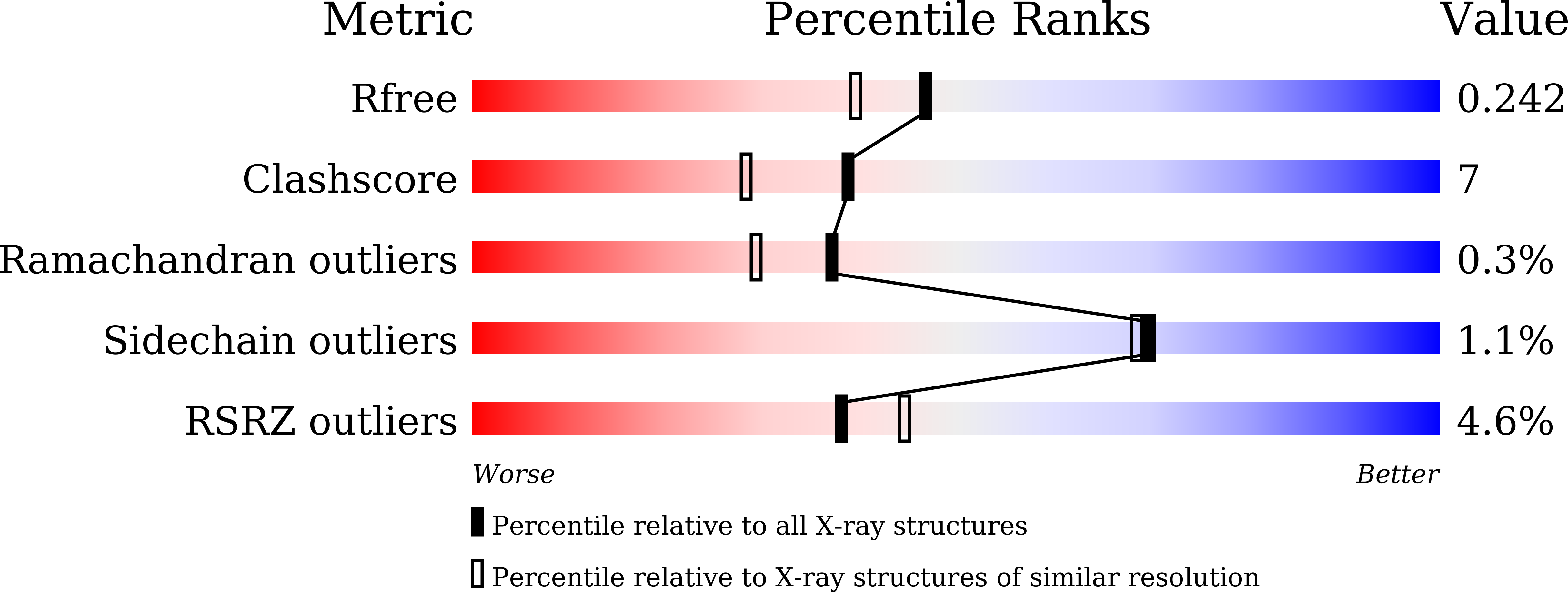 9IWC validation report