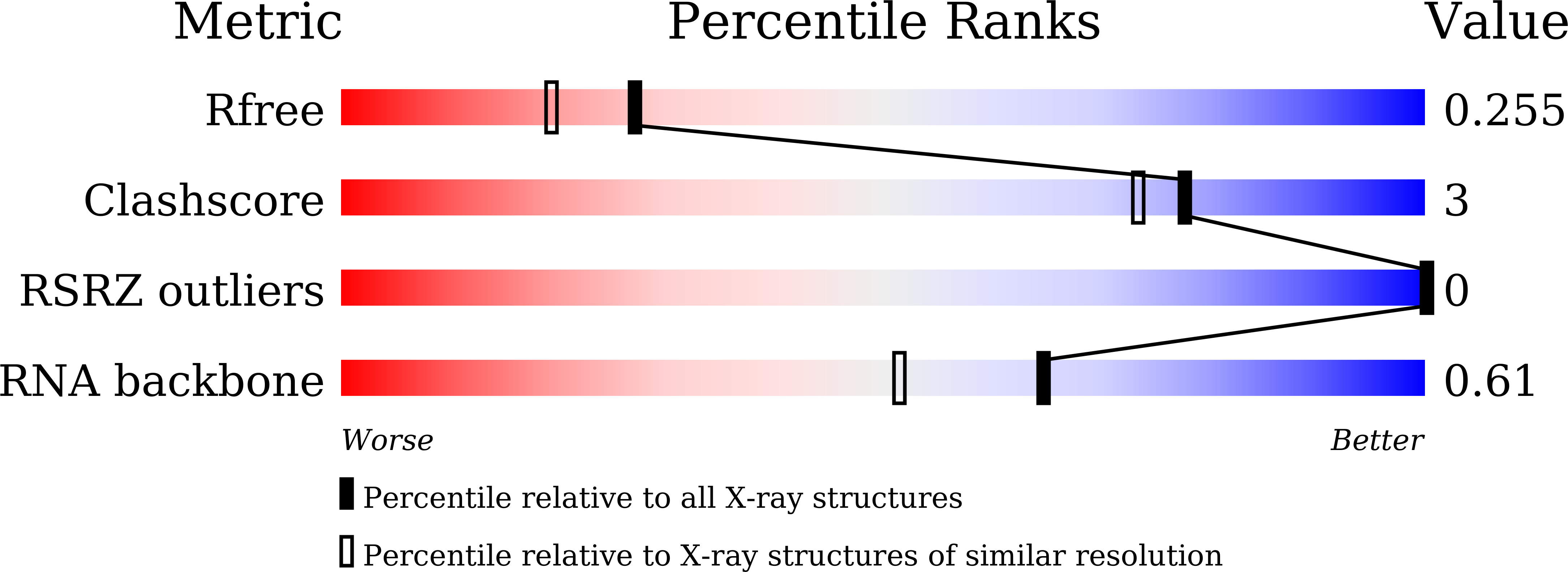 9IWF validation report