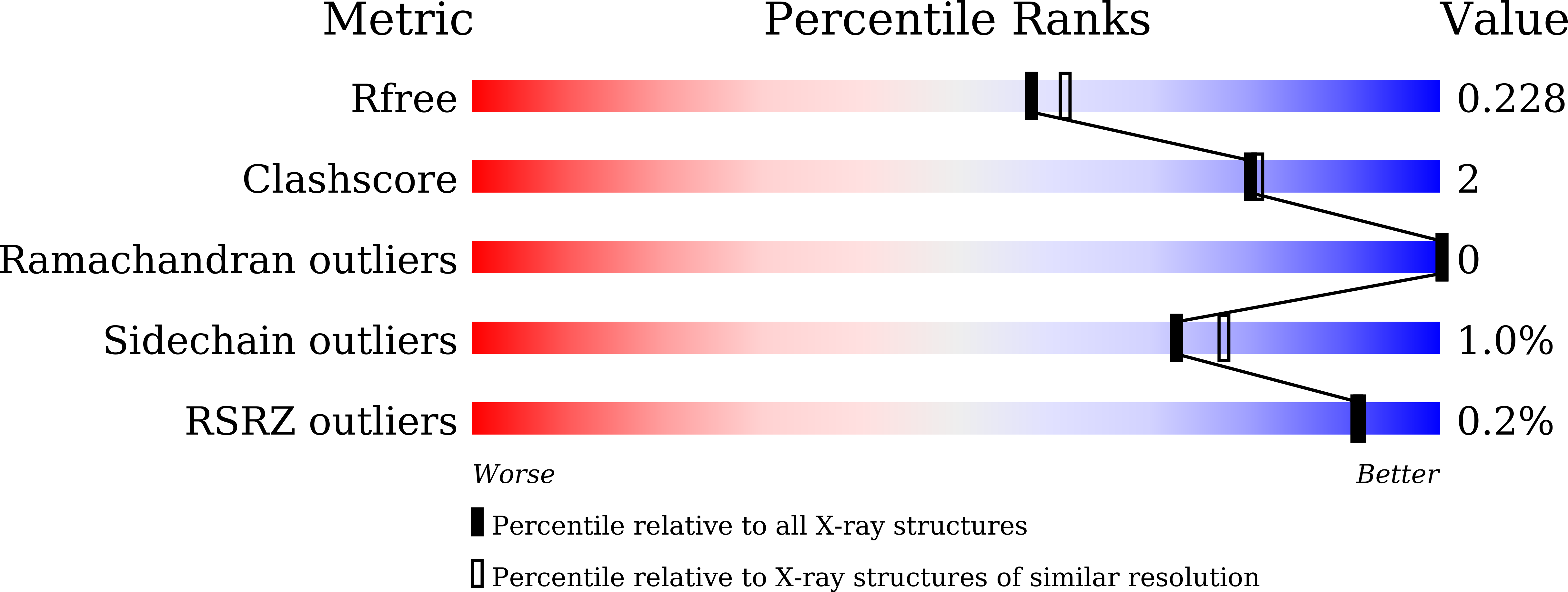 9IWT validation report