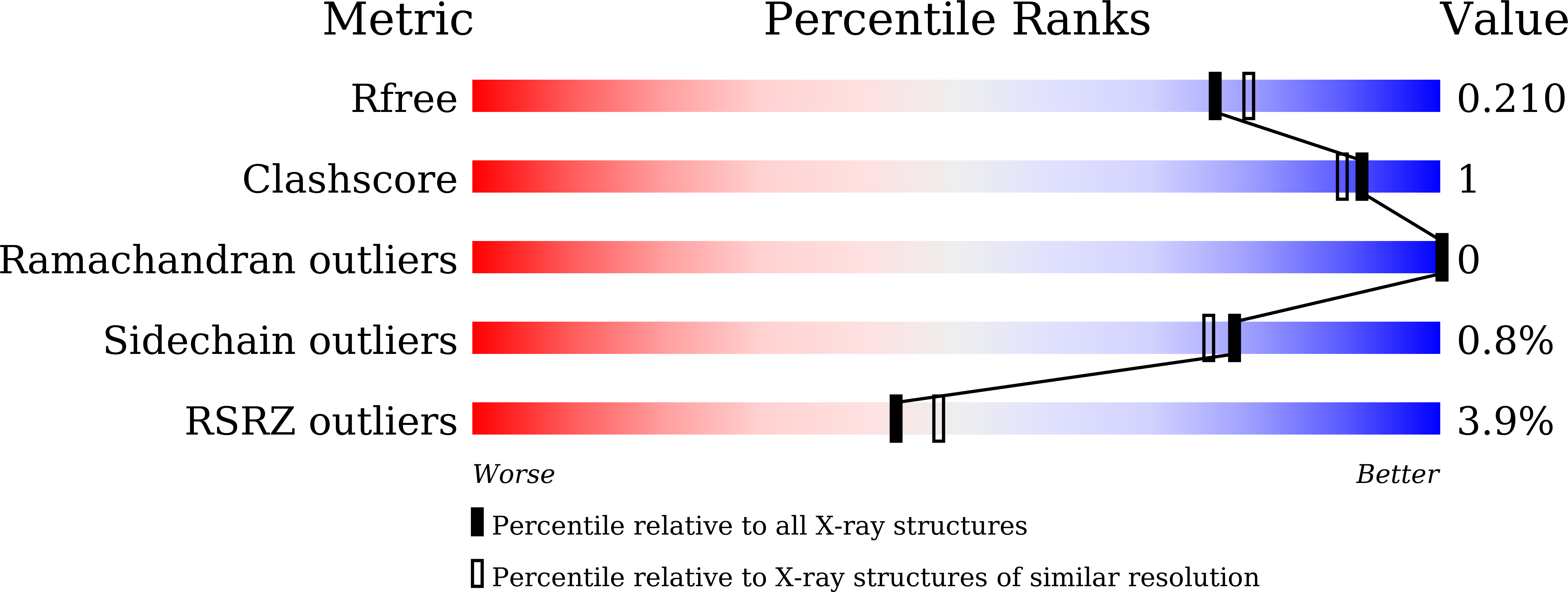 9IWW validation report