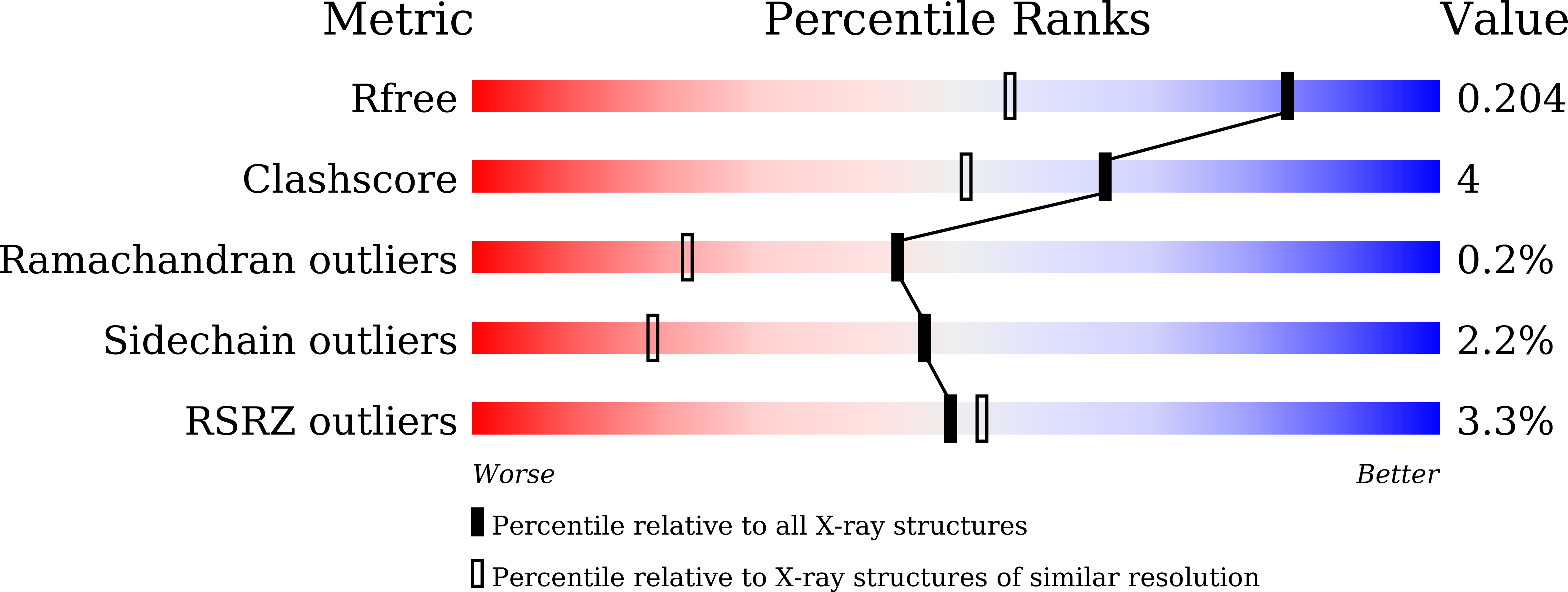 9IXD validation report