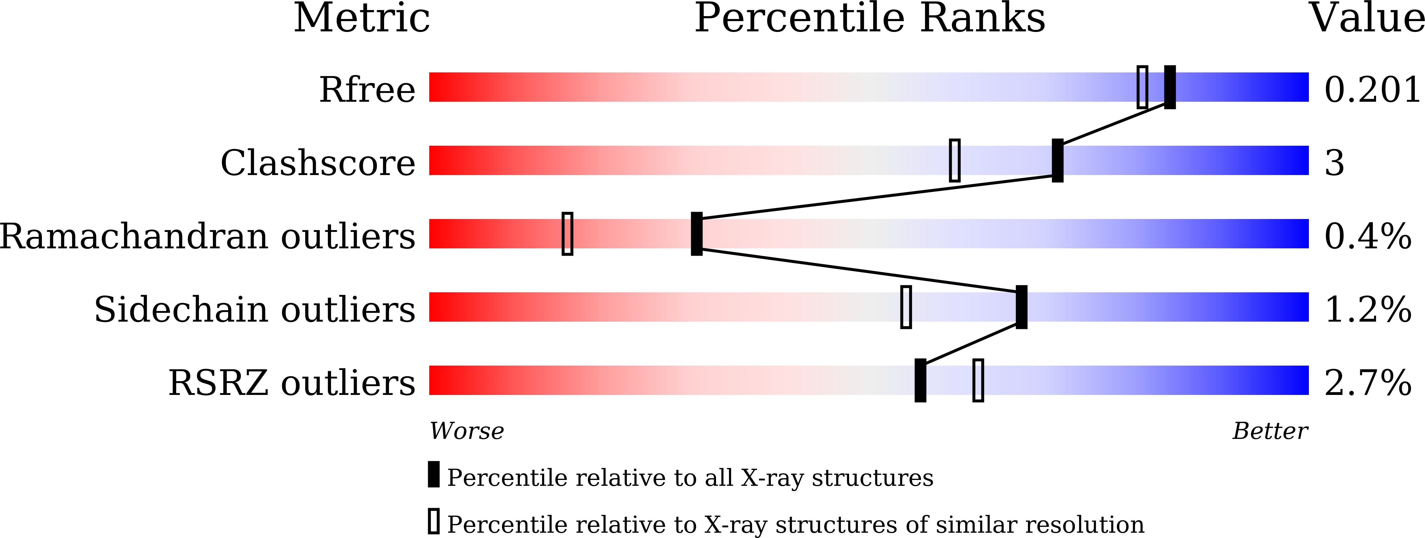 9IXF validation report