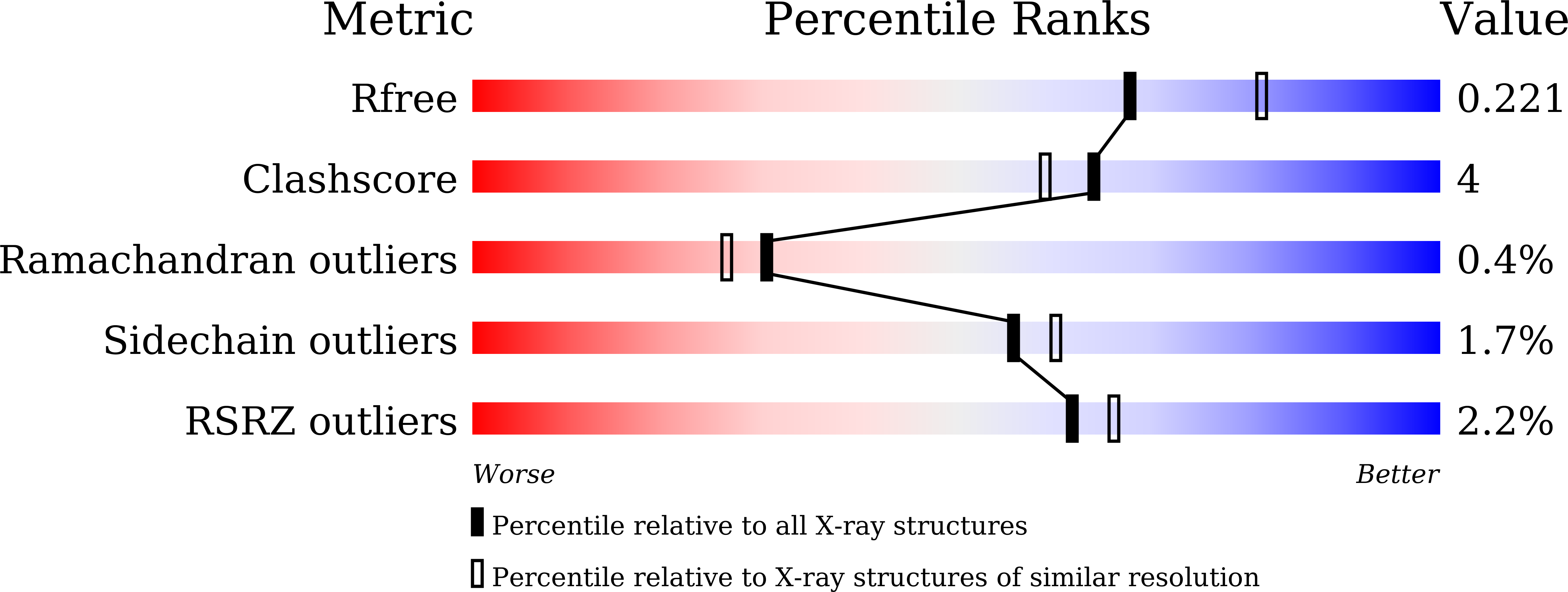 9IXG validation report
