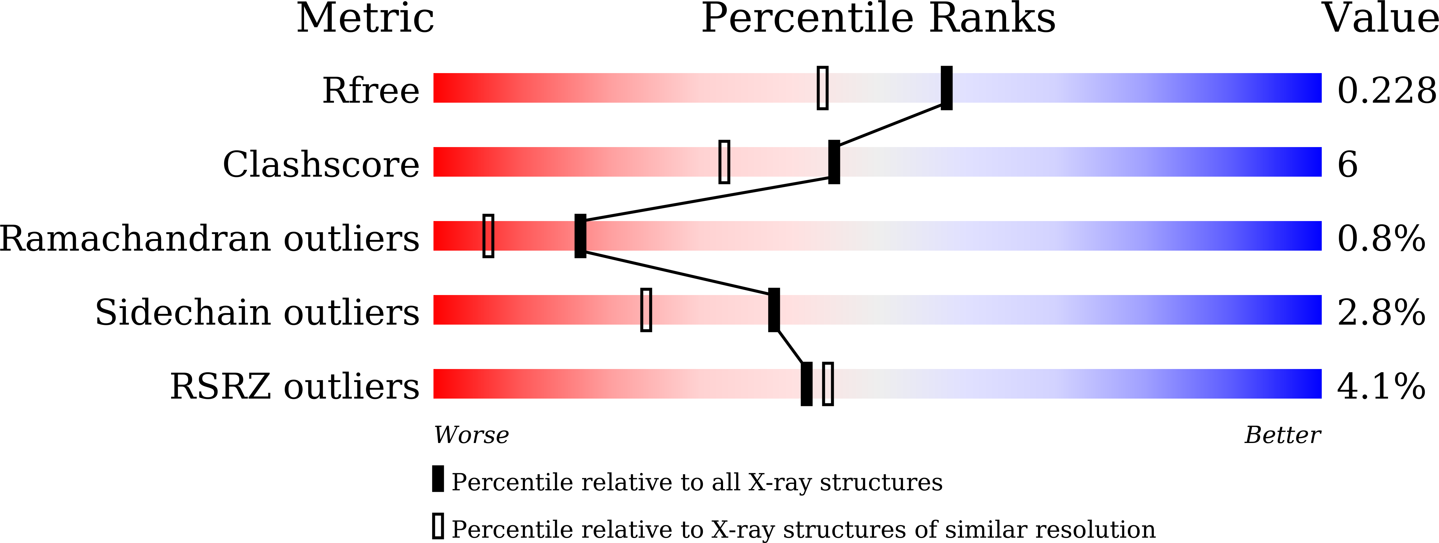 9IXO validation report