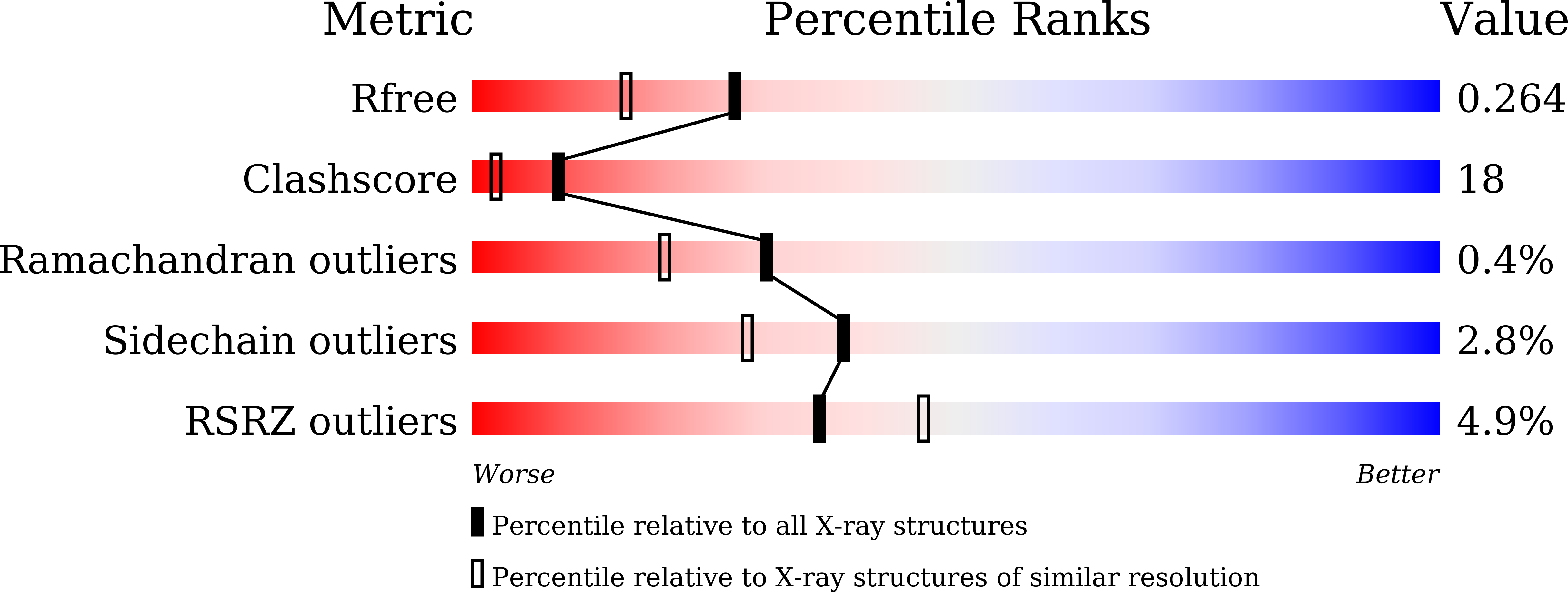 9IXQ validation report