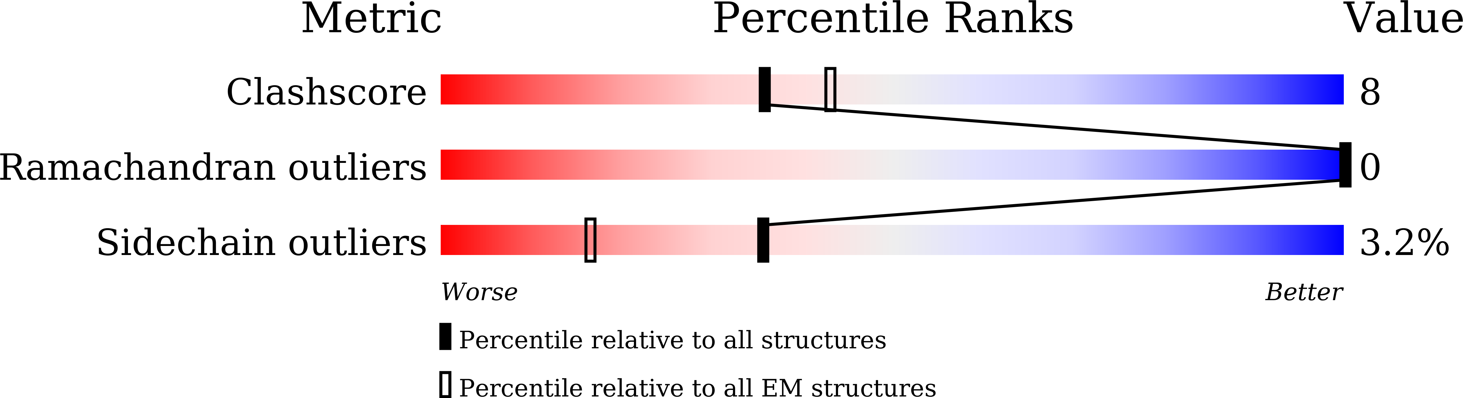 9IXV validation report