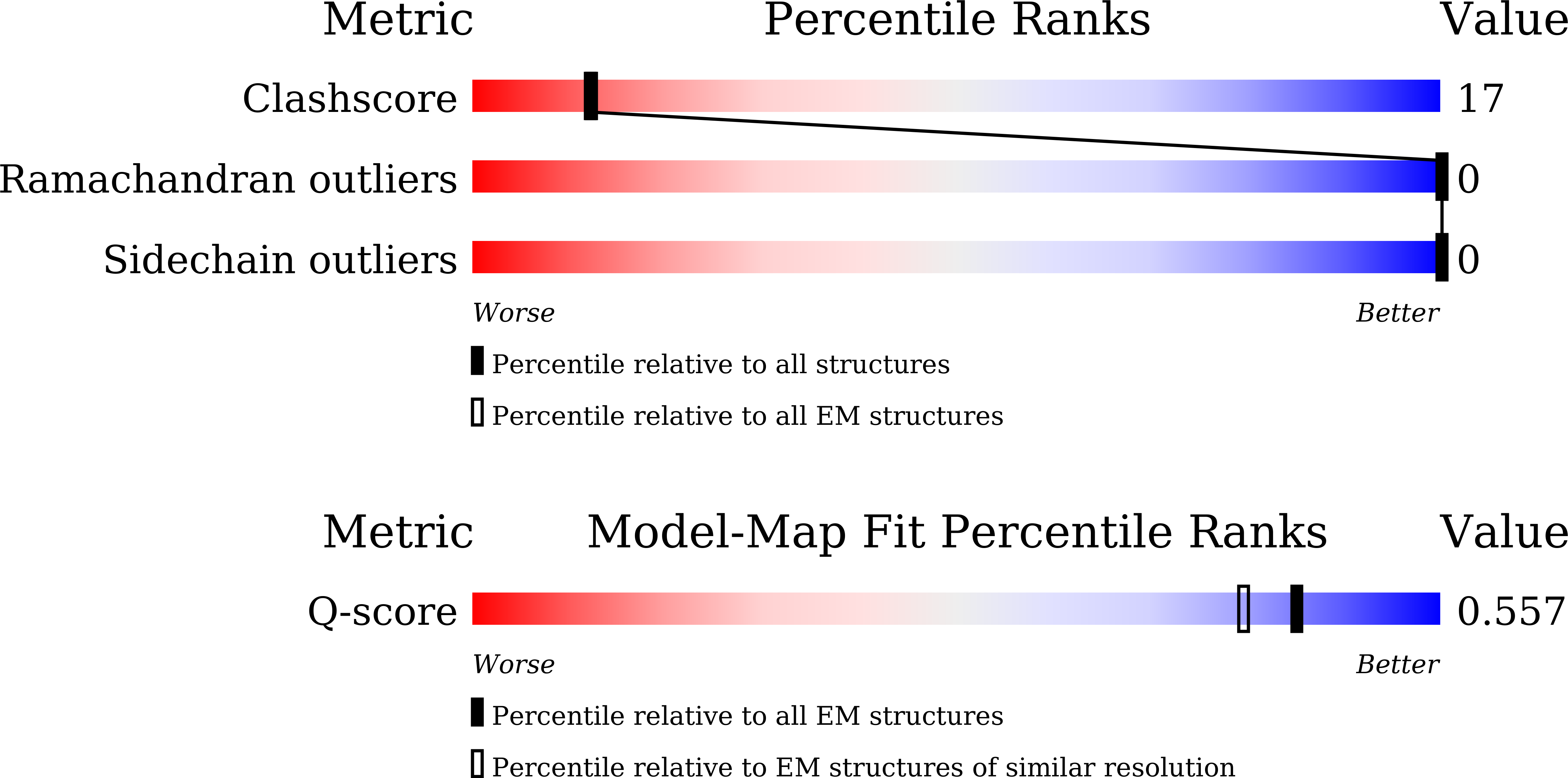9IYJ validation report