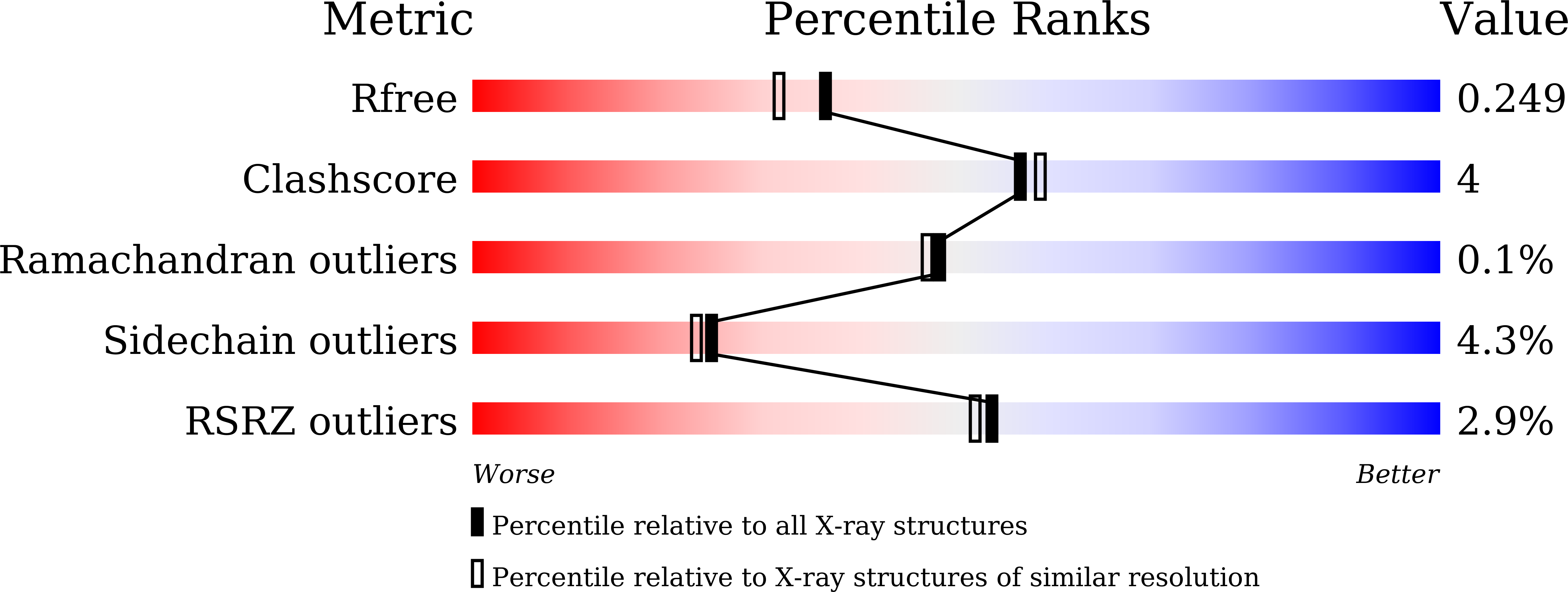 9IYW validation report