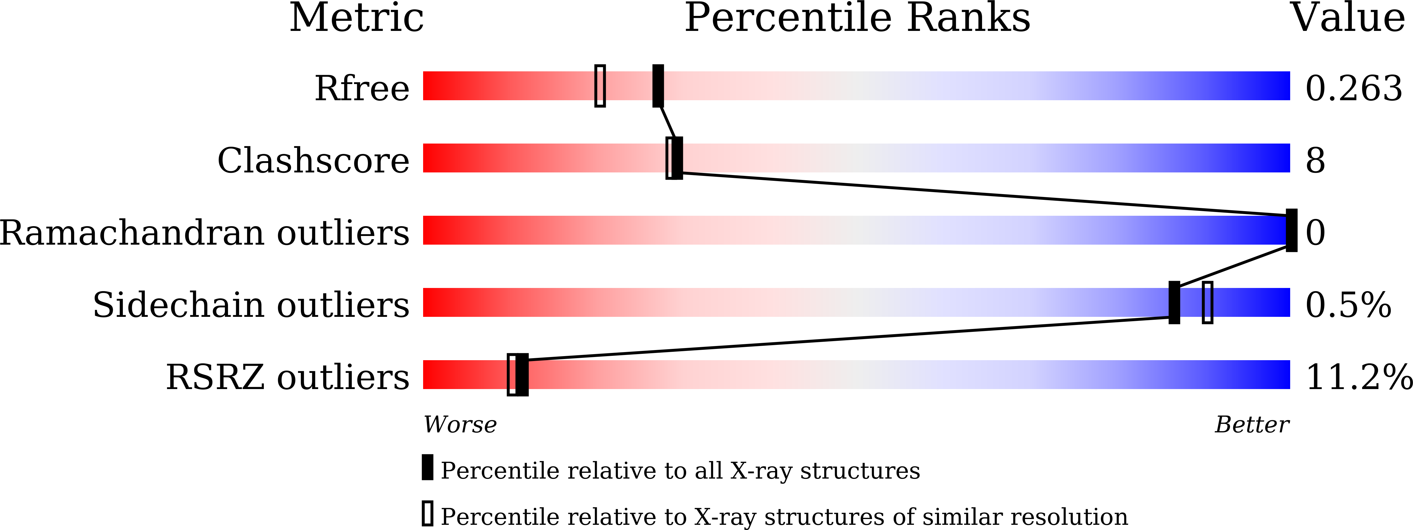 9IYZ validation report