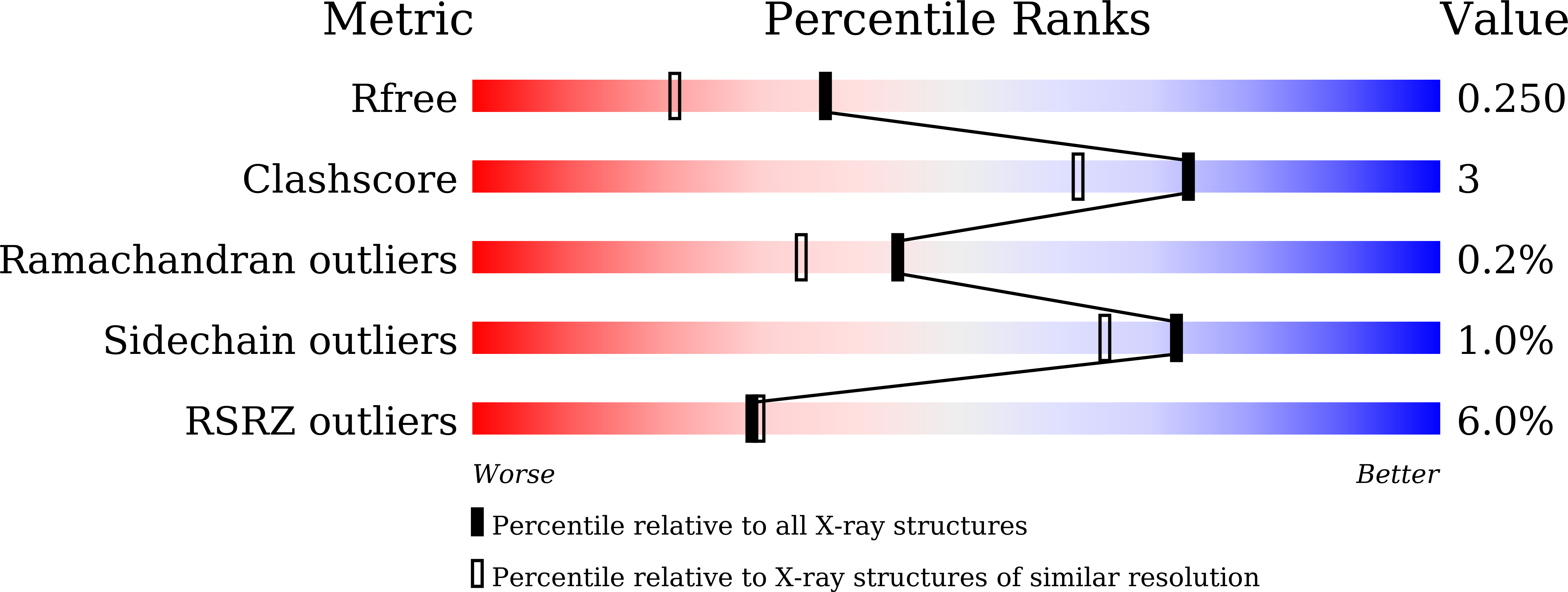 9IZE validation report