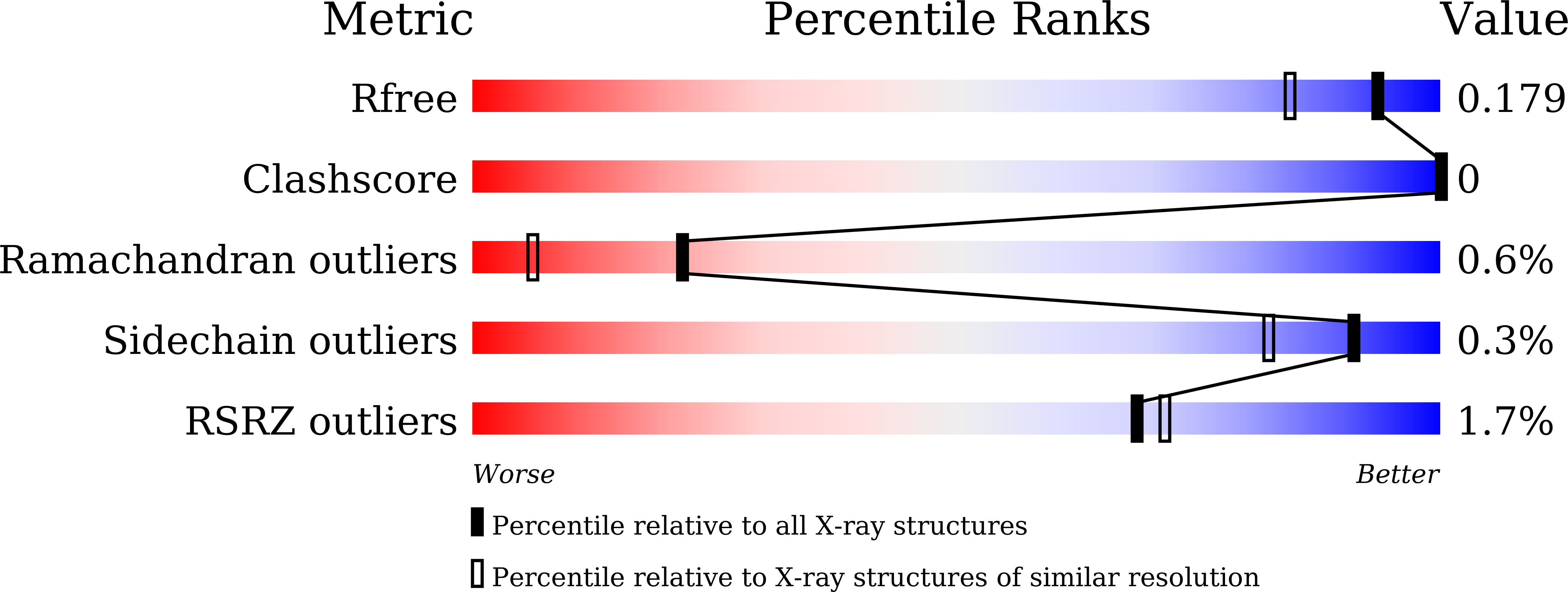 9J0T validation report