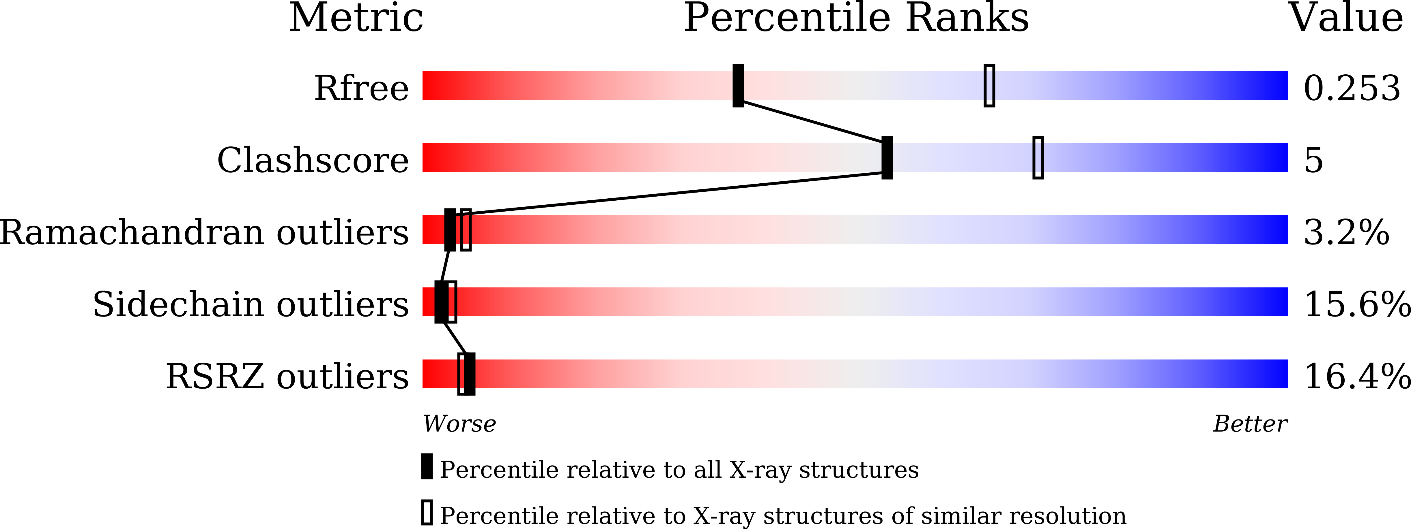 9J0U validation report