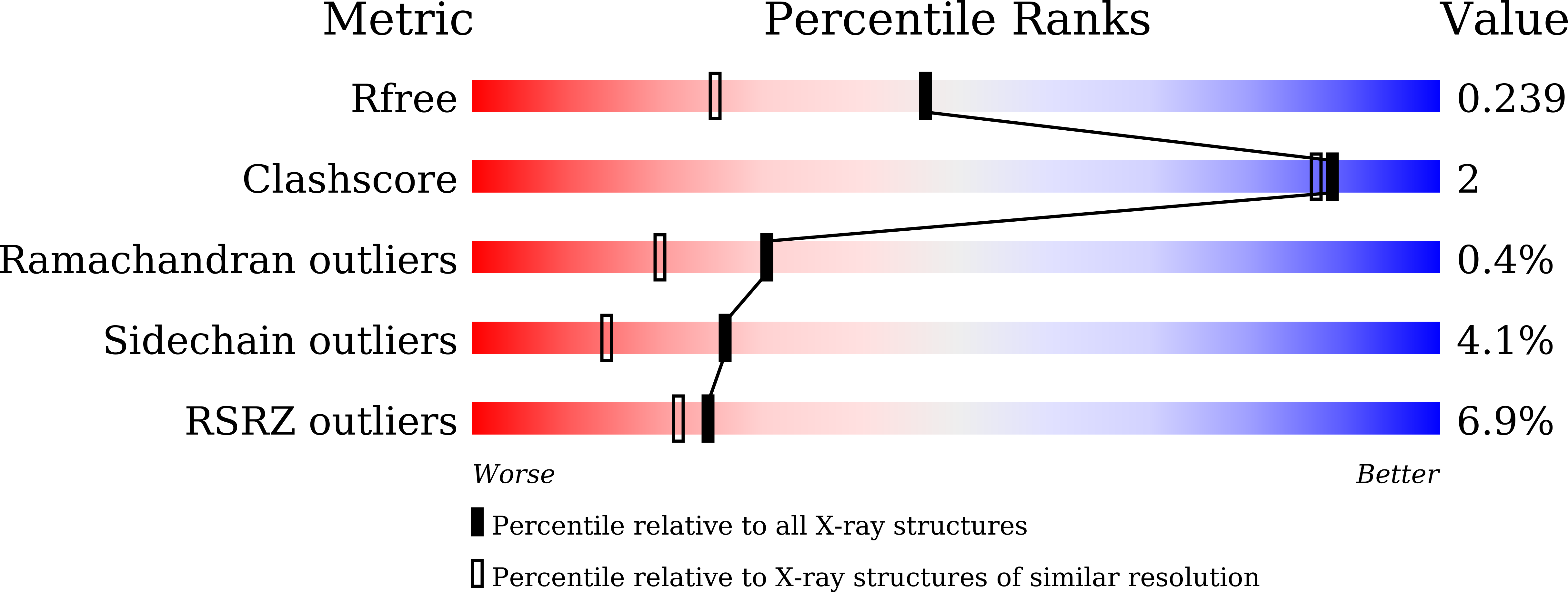 9J0V validation report