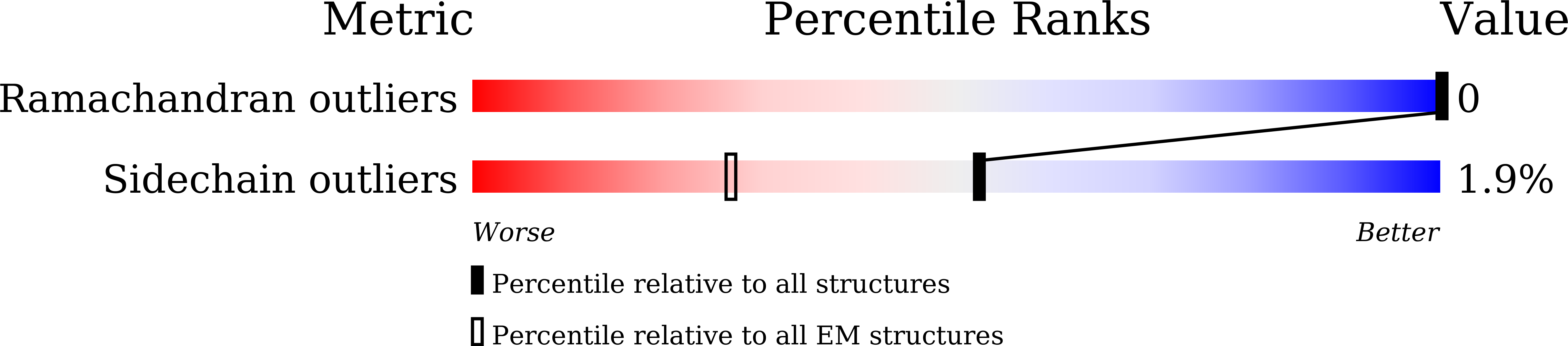 9J2F validation report