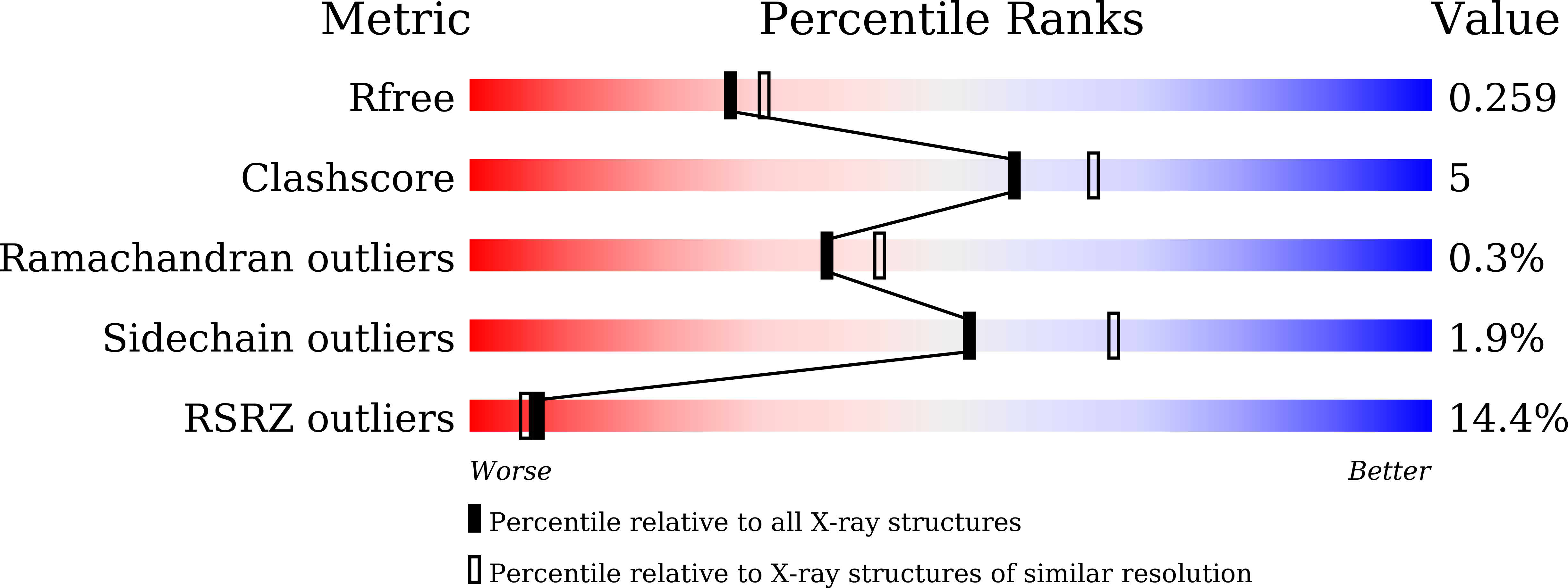 9J2W validation report
