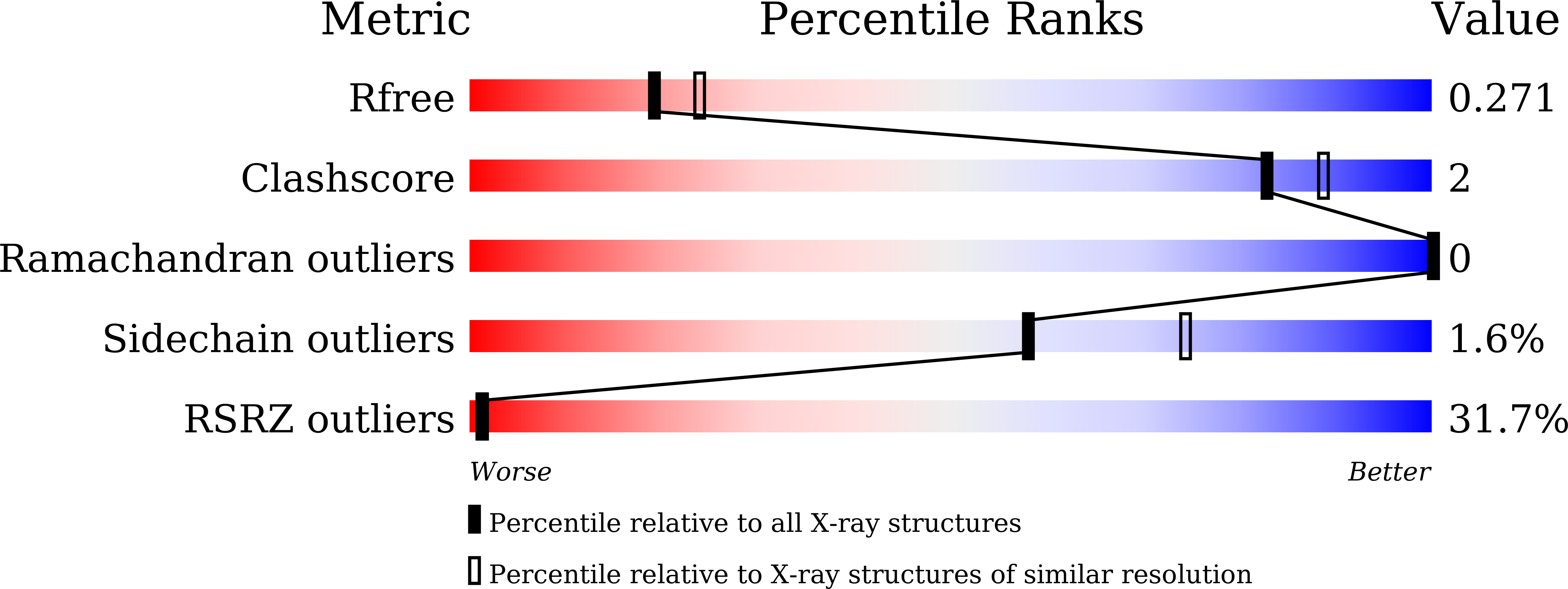 9J2X validation report