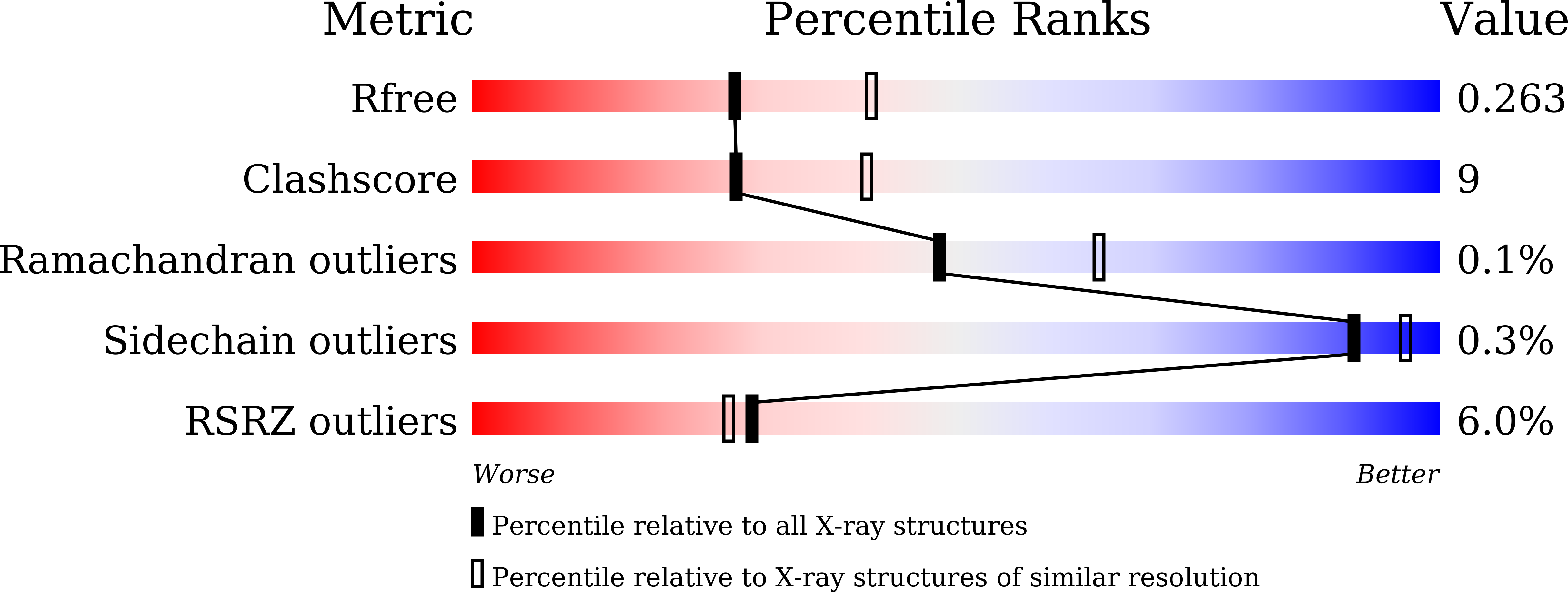 9J2Z validation report