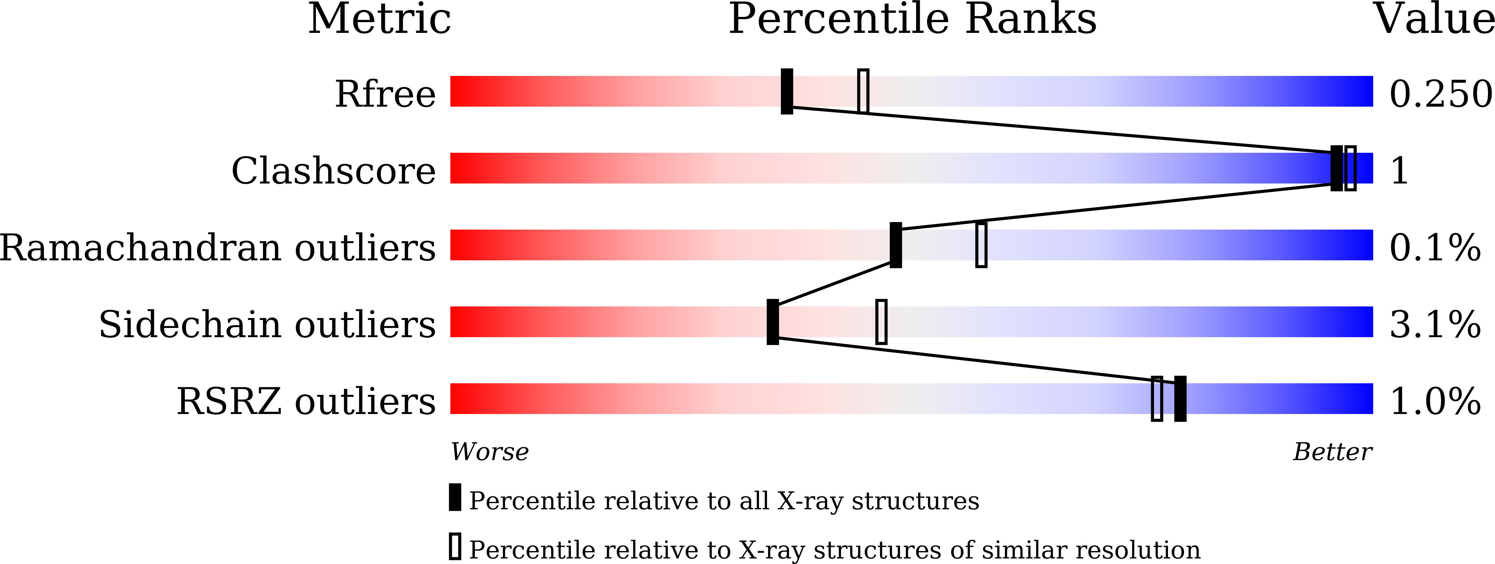 9J32 validation report