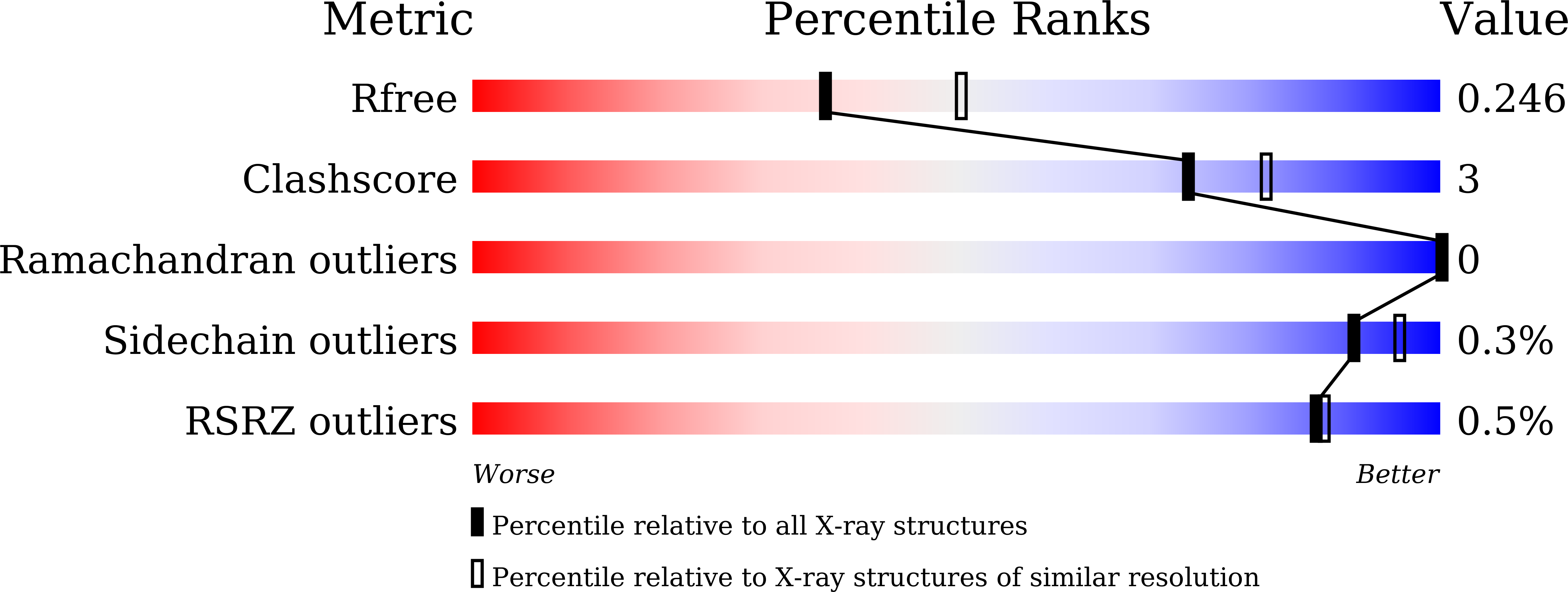 9J33 validation report