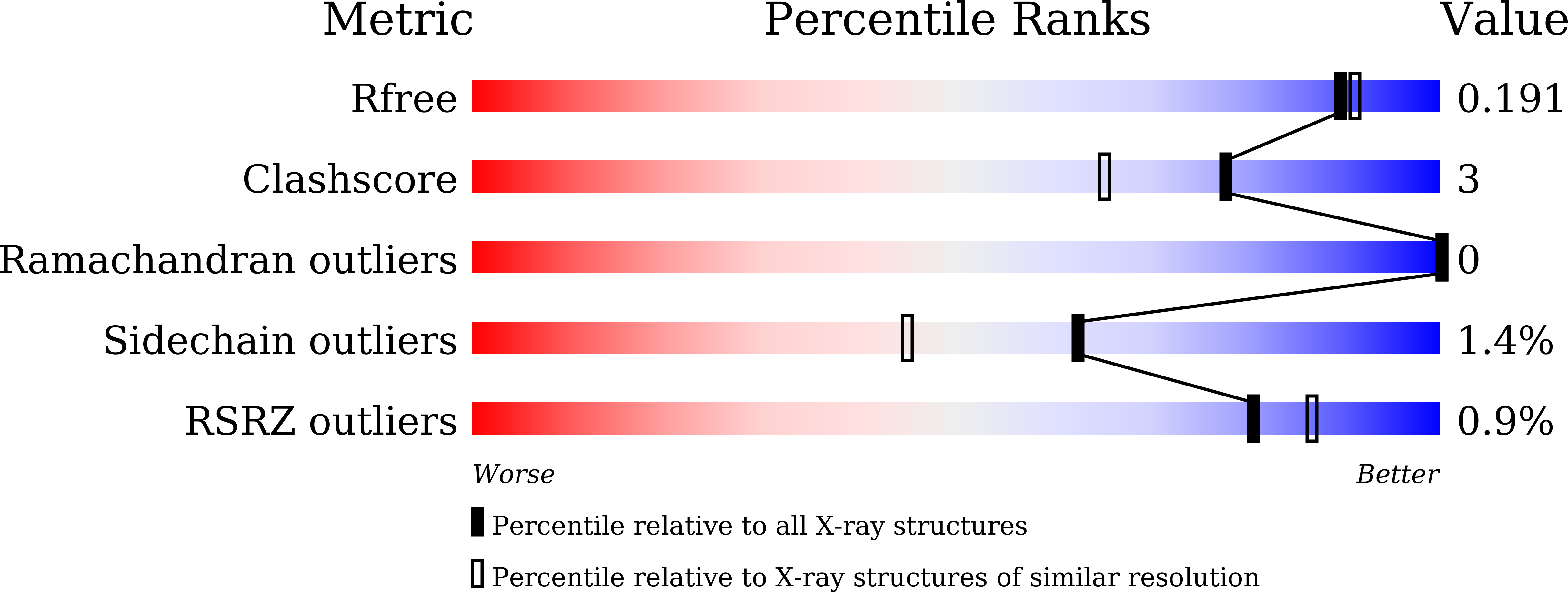9J4B validation report