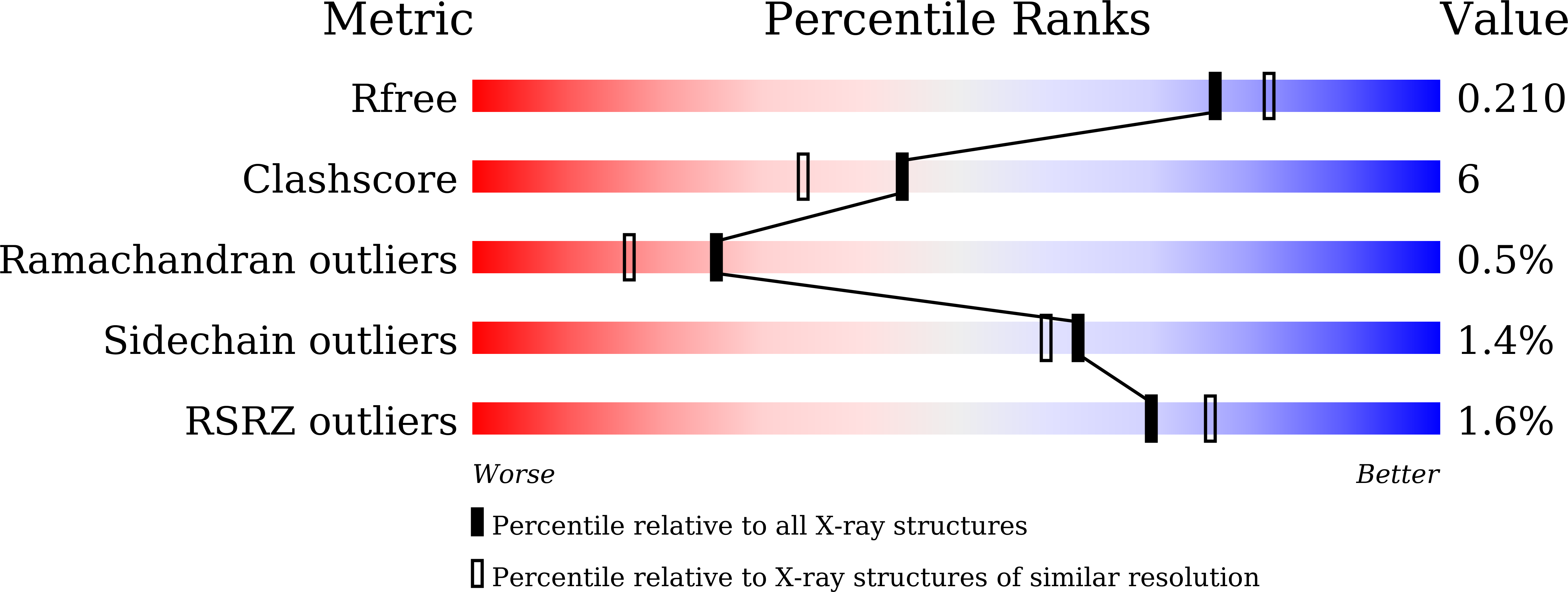 9J4G validation report