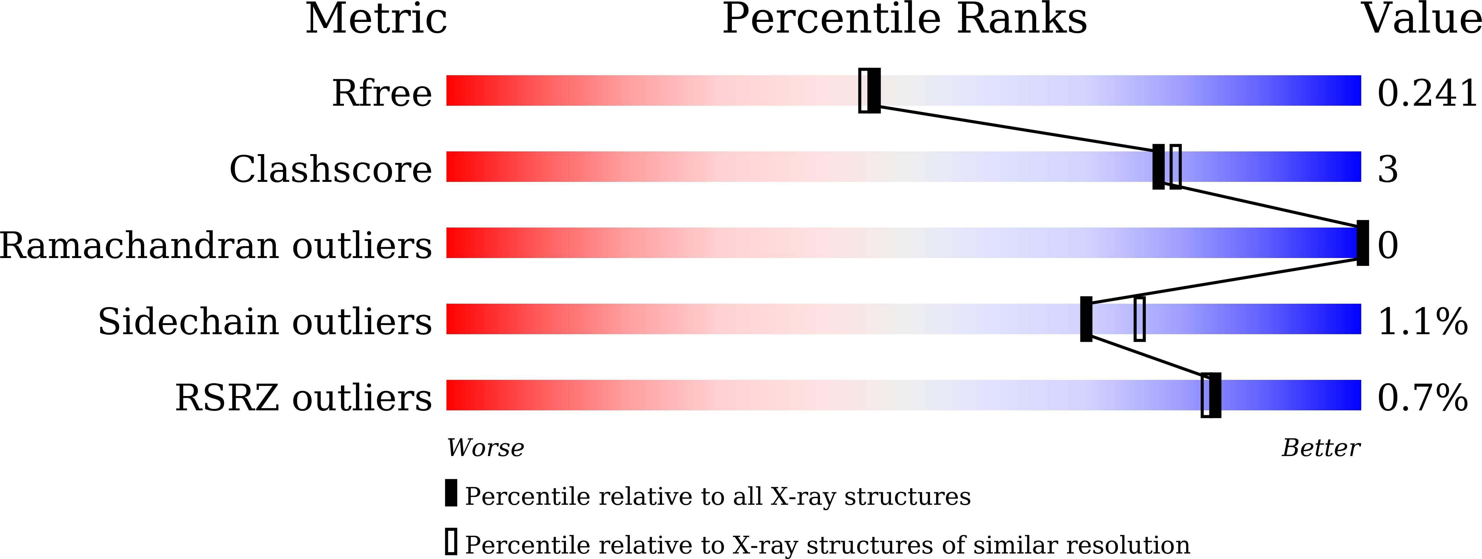 9J4Q validation report