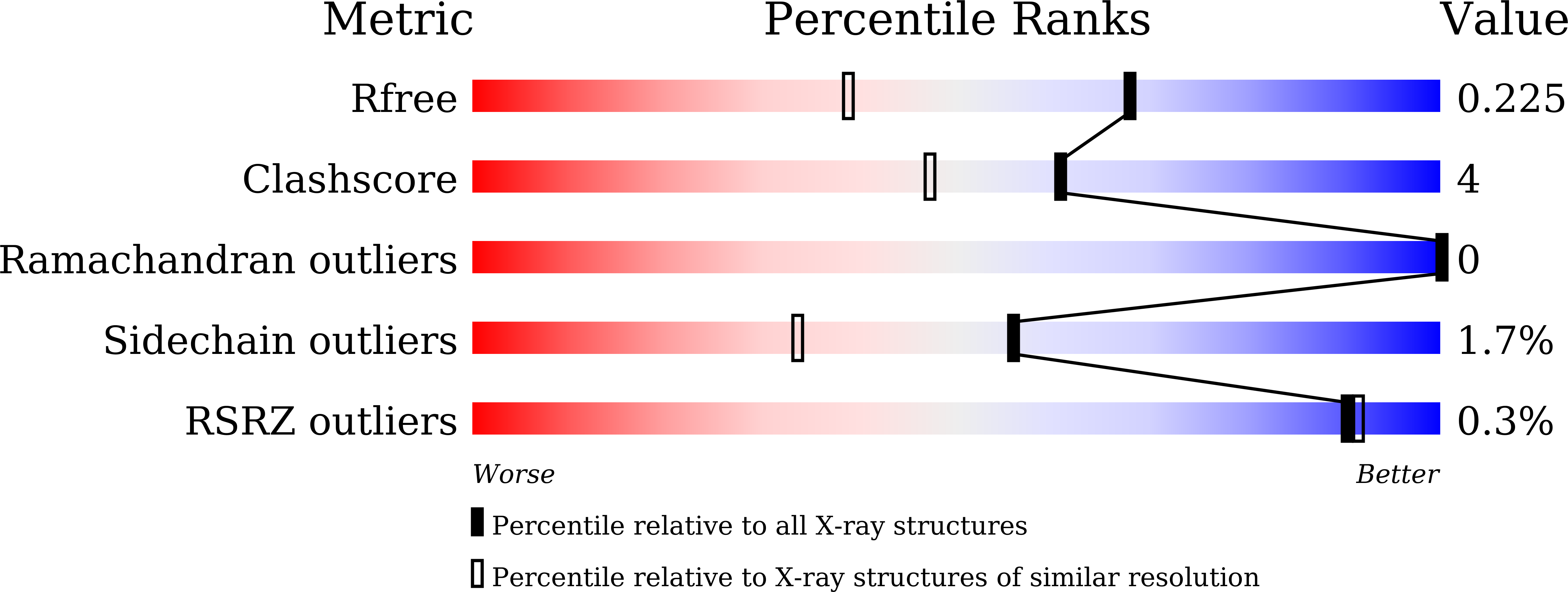 9J5B validation report