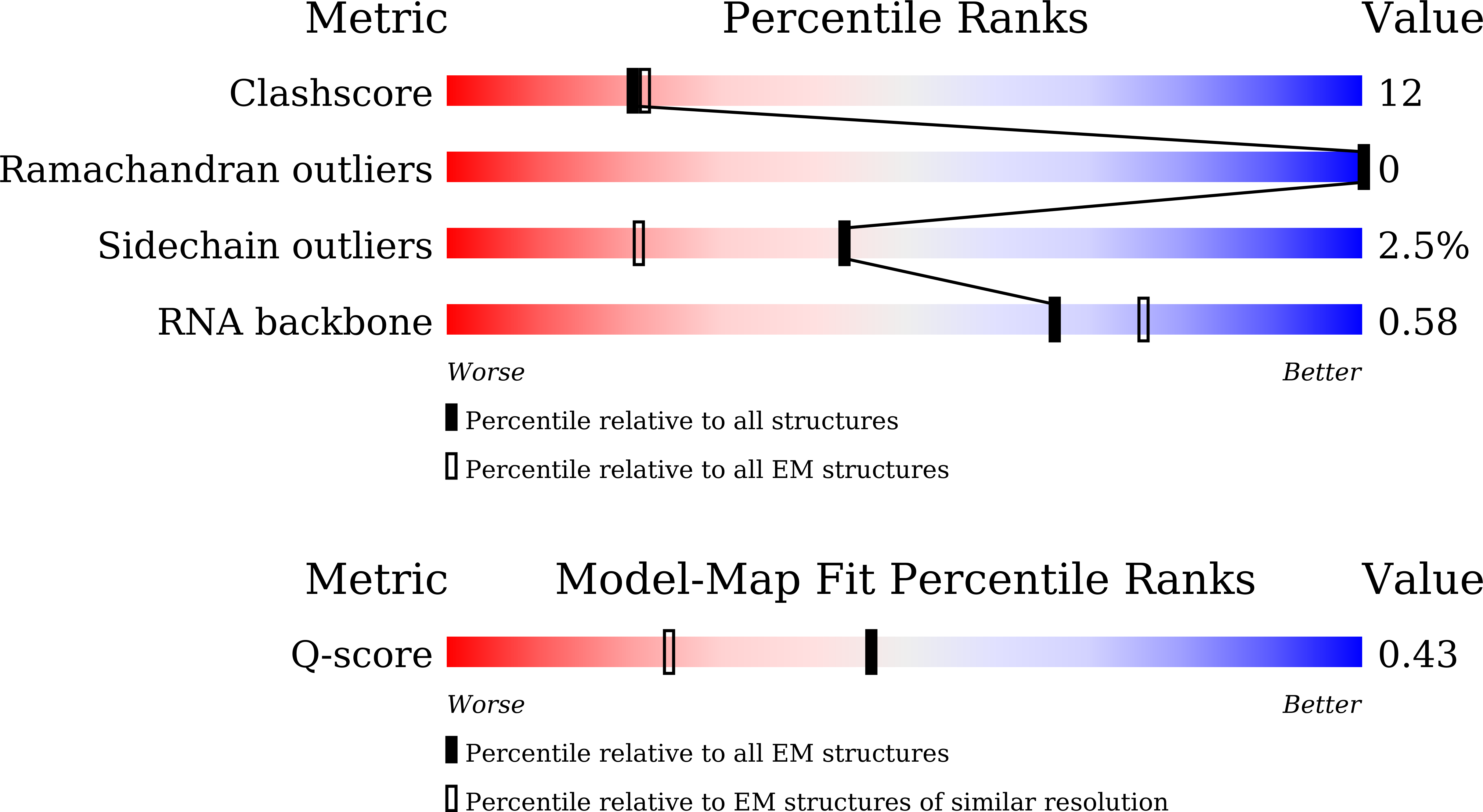 9J5O validation report