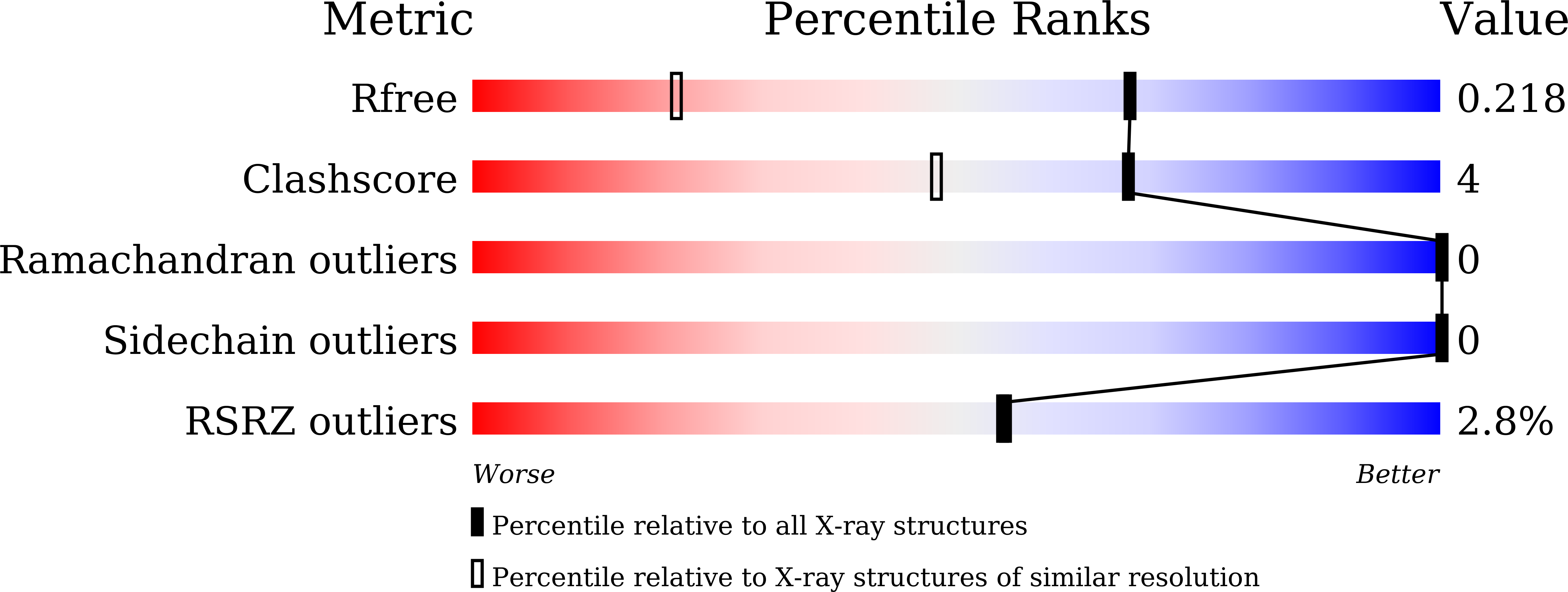 9J5T validation report