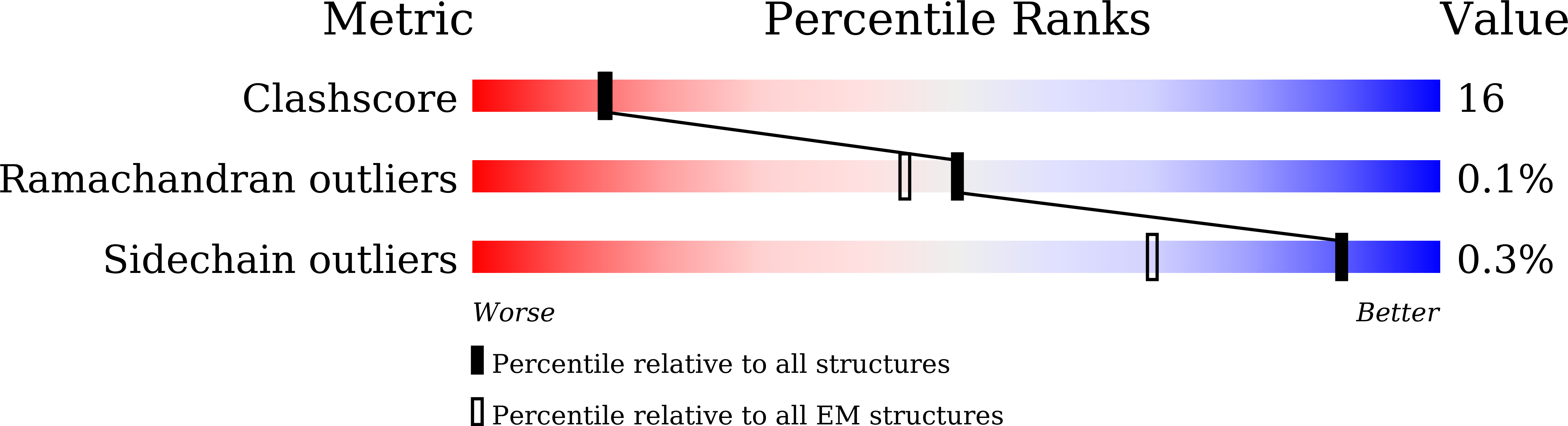 9J64 validation report
